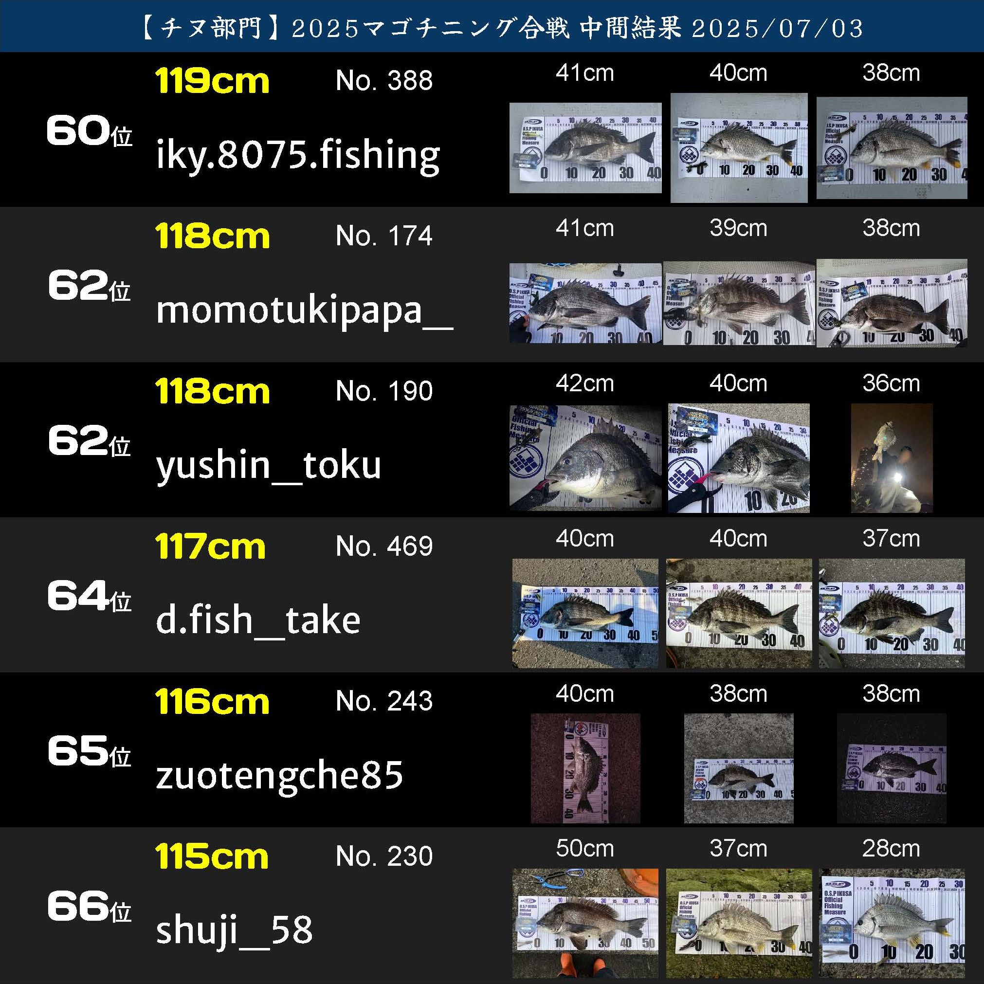 2025マゴチニング チヌ中間ランキング 20250703_ページ_11