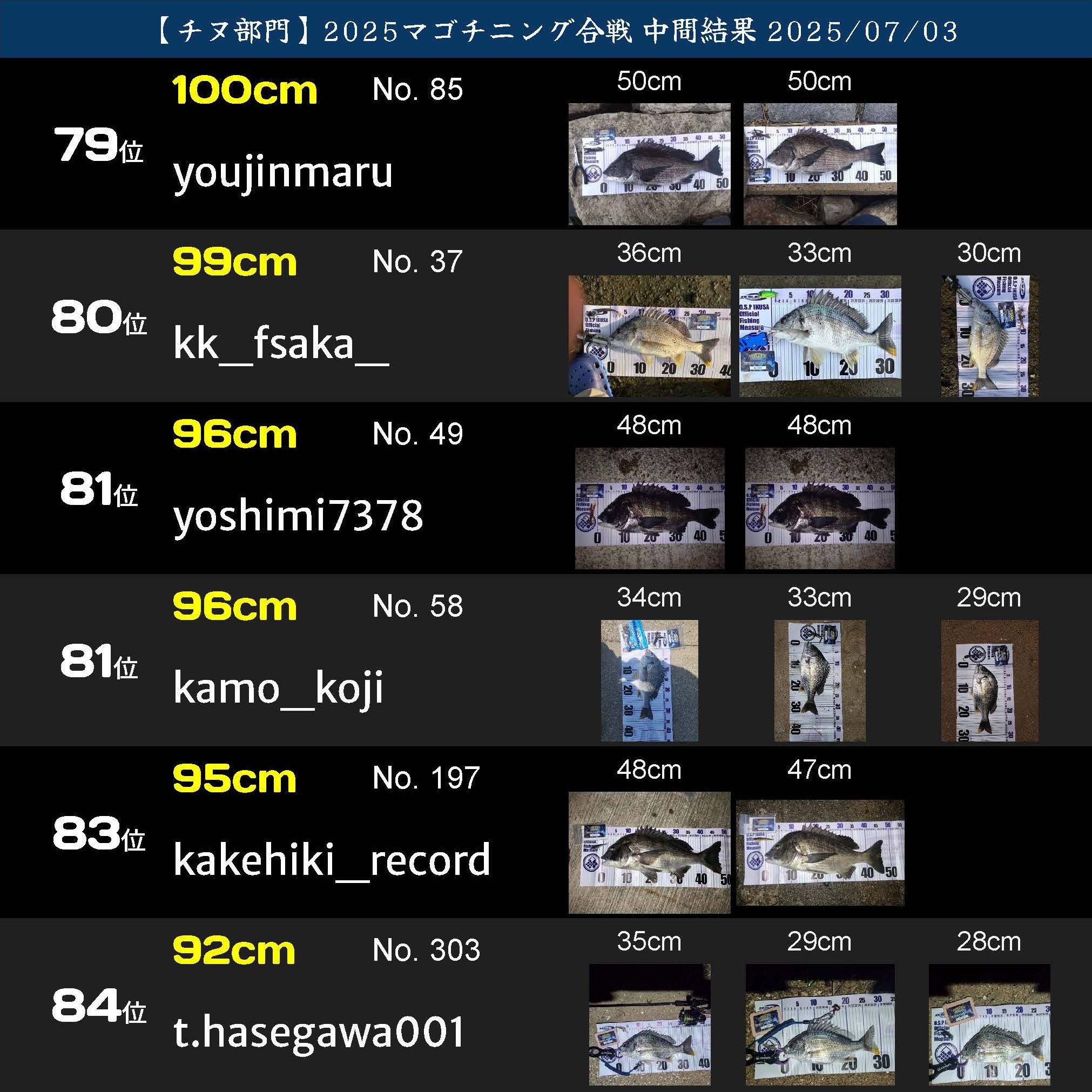 2025マゴチニング チヌ中間ランキング 20250703_ページ_14