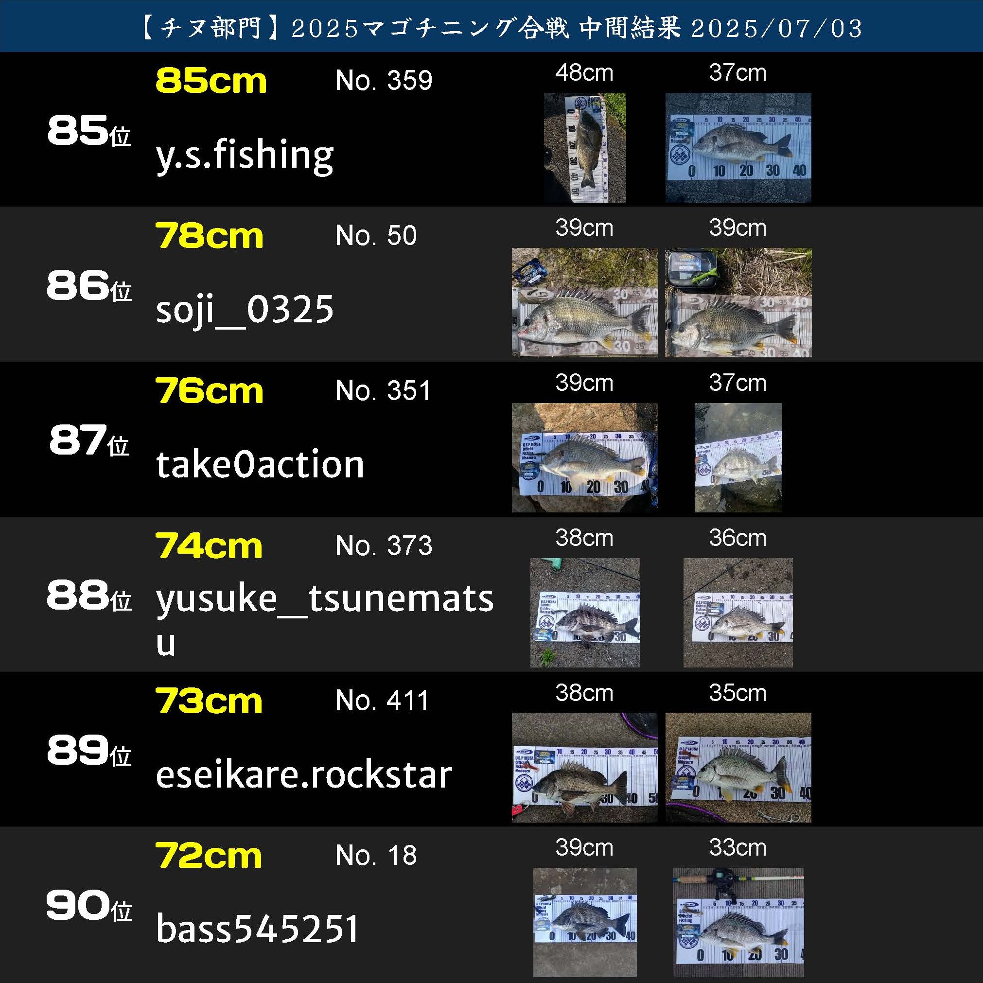 2025マゴチニング チヌ中間ランキング 20250703_ページ_15