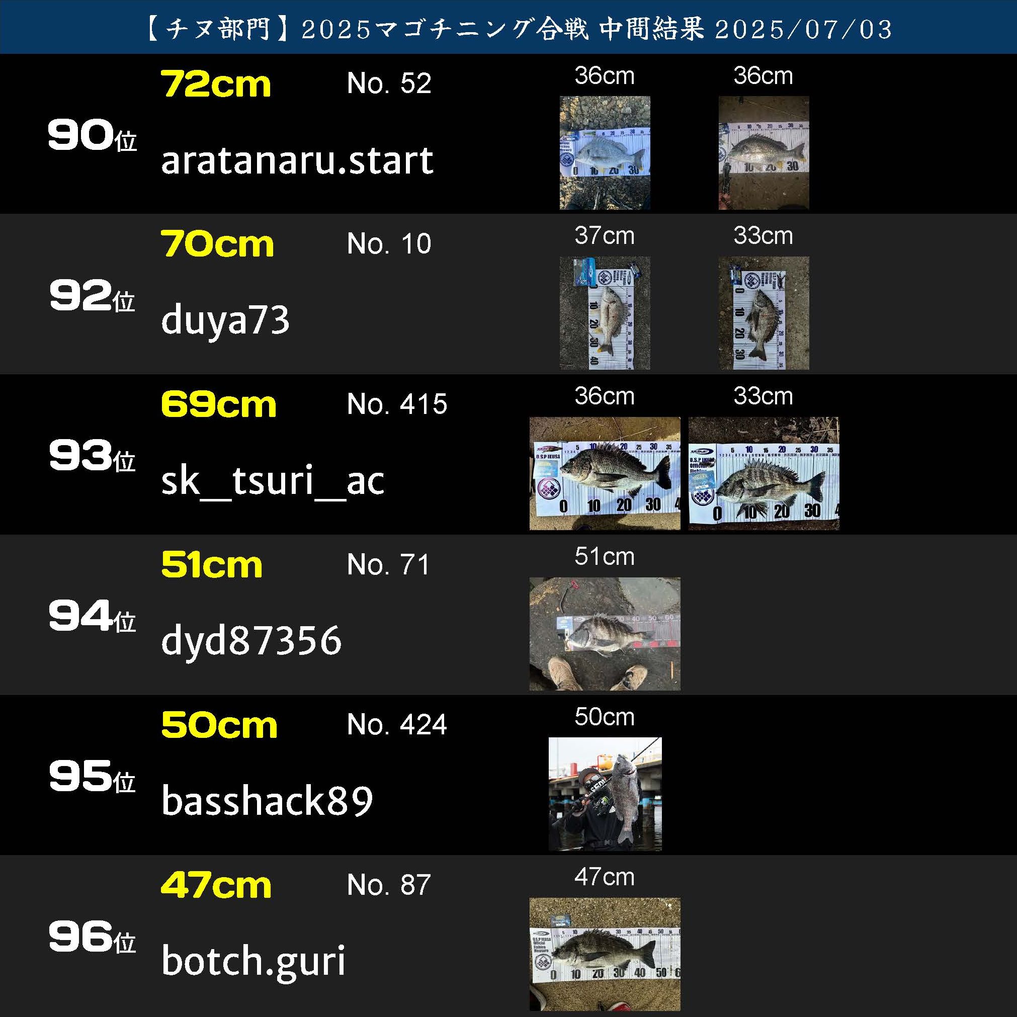 2025マゴチニング チヌ中間ランキング 20250703_ページ_16