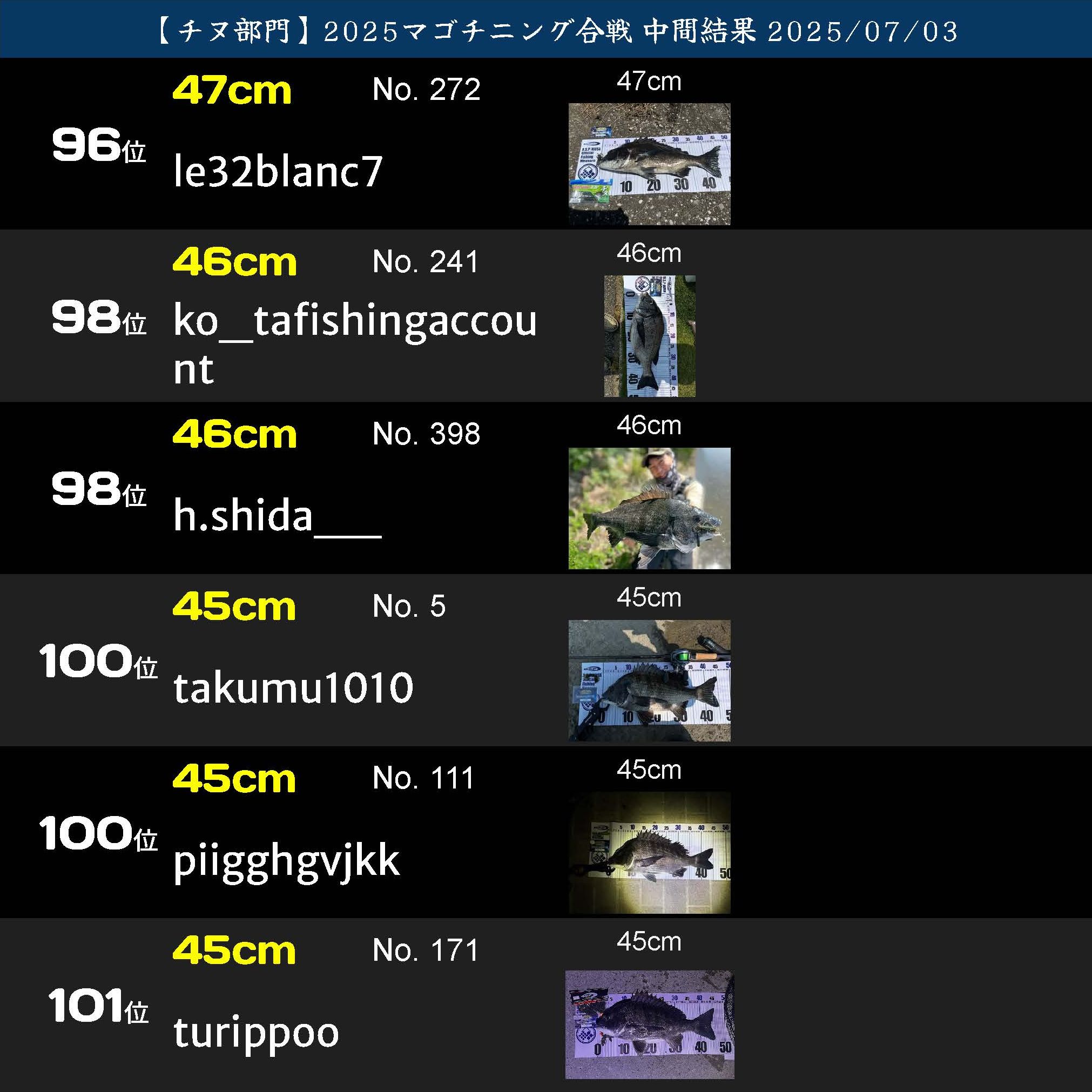 2025マゴチニング チヌ中間ランキング 20250703_ページ_17