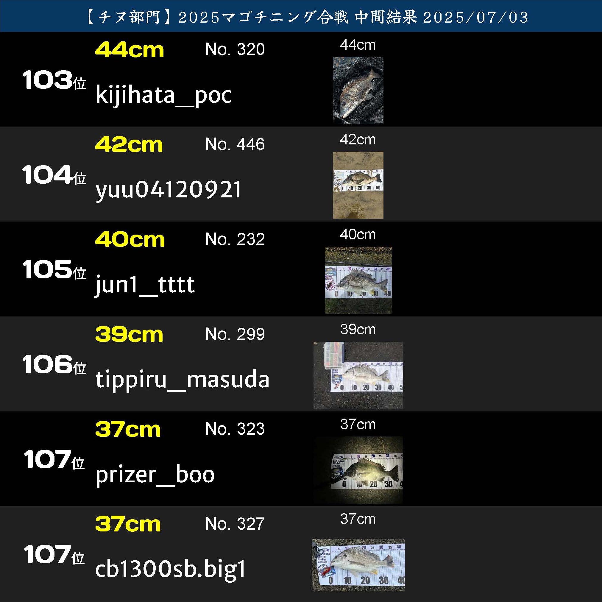 2025マゴチニング チヌ中間ランキング 20250703_ページ_18