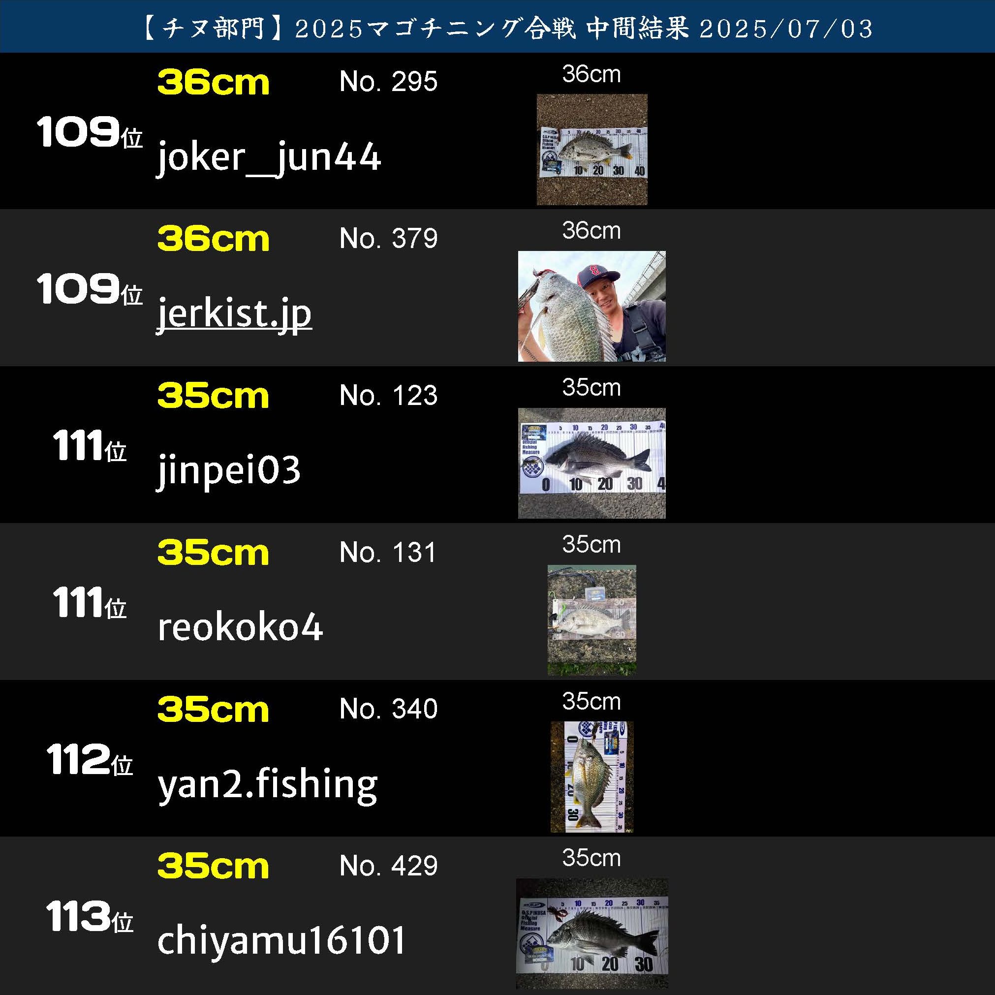 2025マゴチニング チヌ中間ランキング 20250703_ページ_19