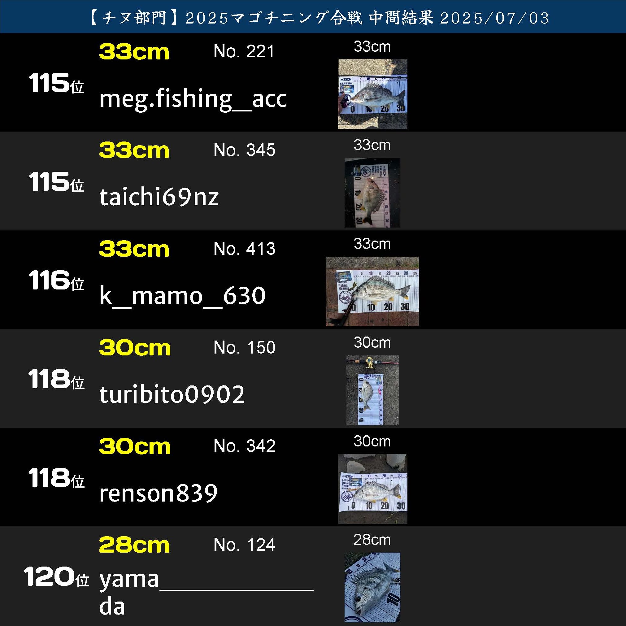 2025マゴチニング チヌ中間ランキング 20250703_ページ_20