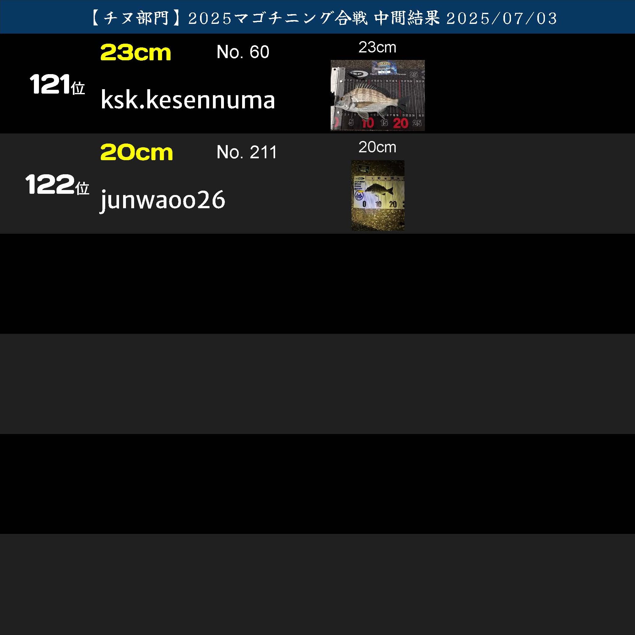 2025マゴチニング チヌ中間ランキング 20250703_ページ_21