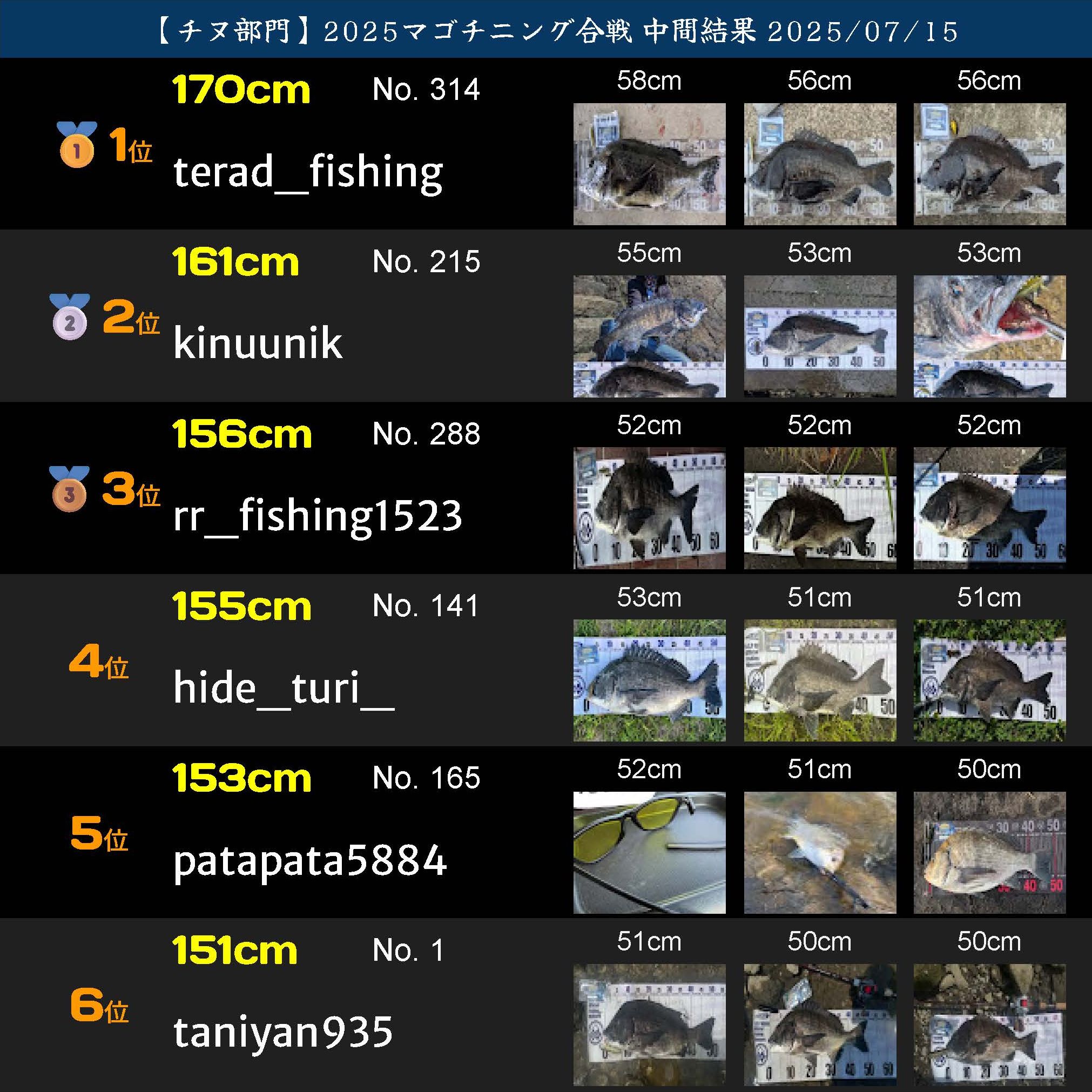 2025マゴチニング チヌ中間ランキング 20250715_ページ_01
