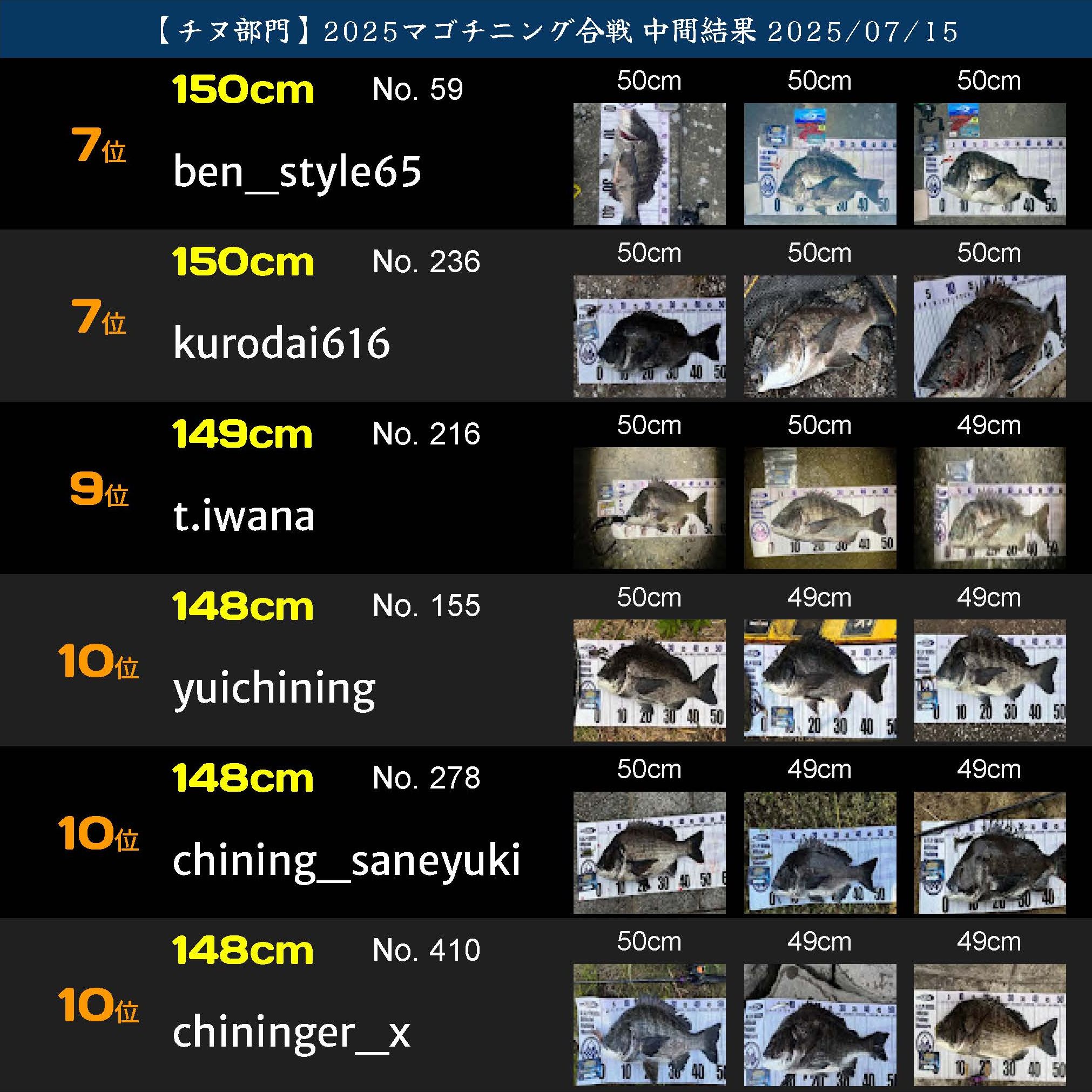 2025マゴチニング チヌ中間ランキング 20250715_ページ_02