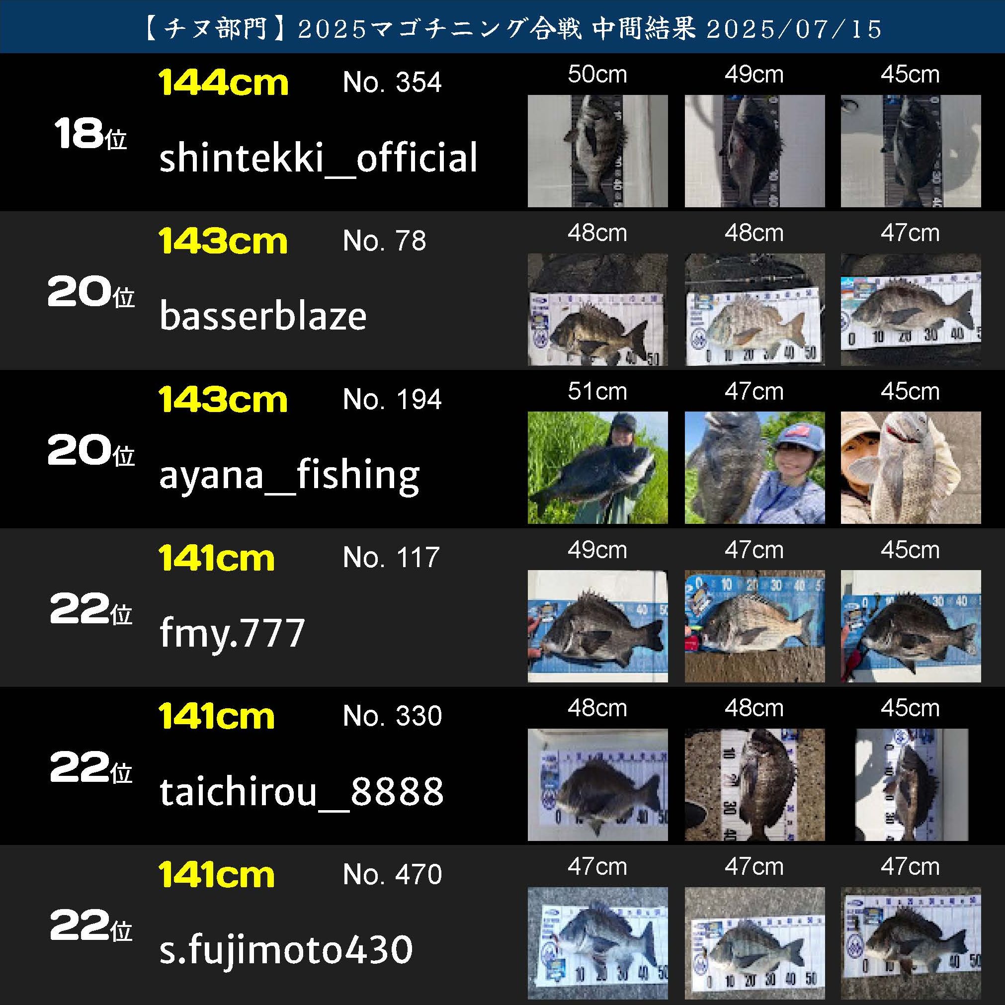 2025マゴチニング チヌ中間ランキング 20250715_ページ_04