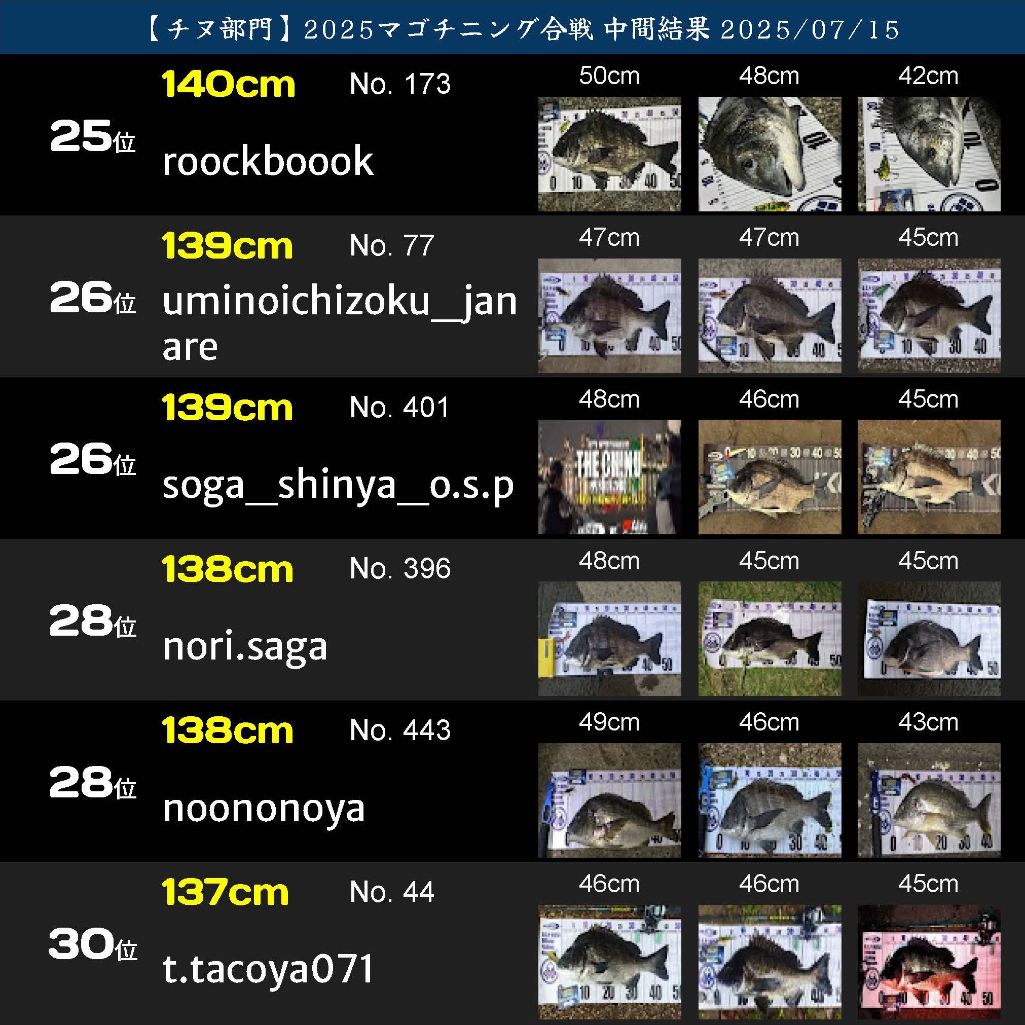 2025マゴチニング チヌ中間ランキング 20250715_ページ_05