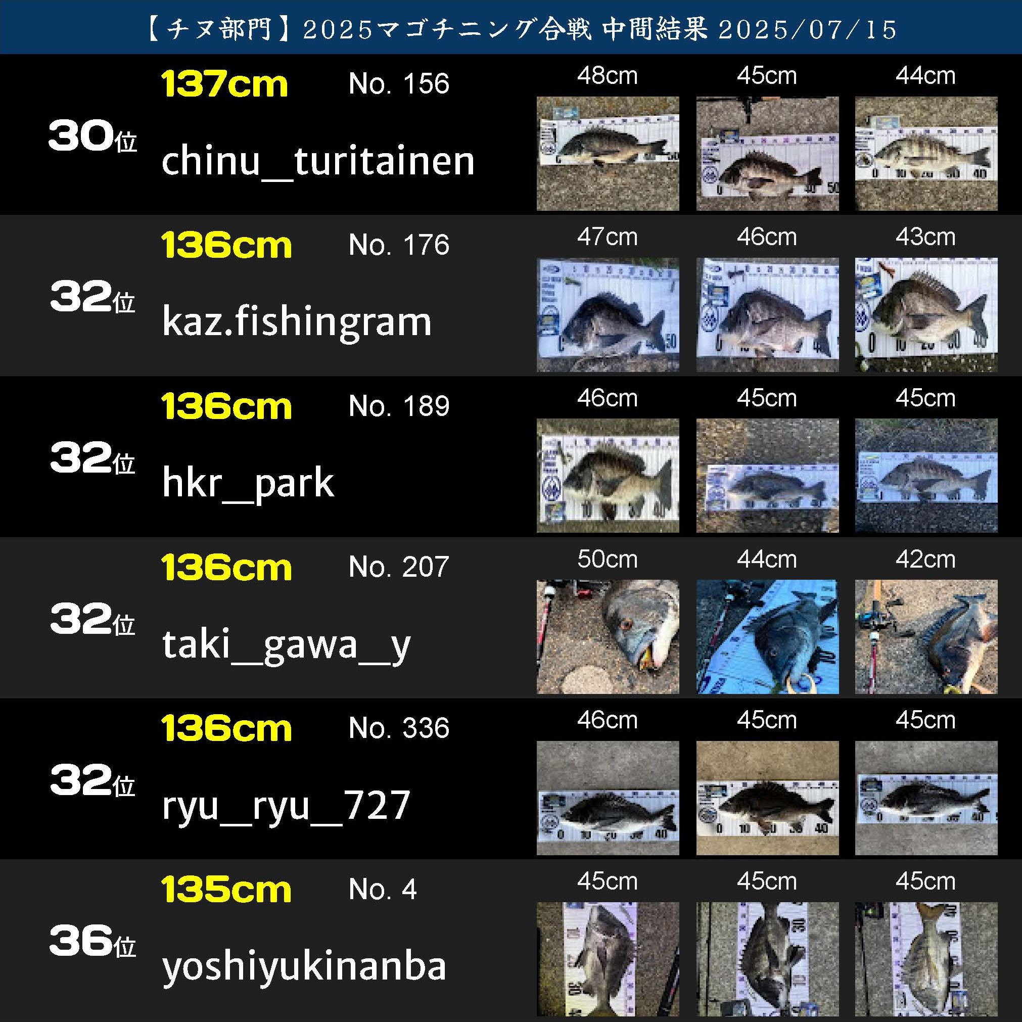 2025マゴチニング チヌ中間ランキング 20250715_ページ_06