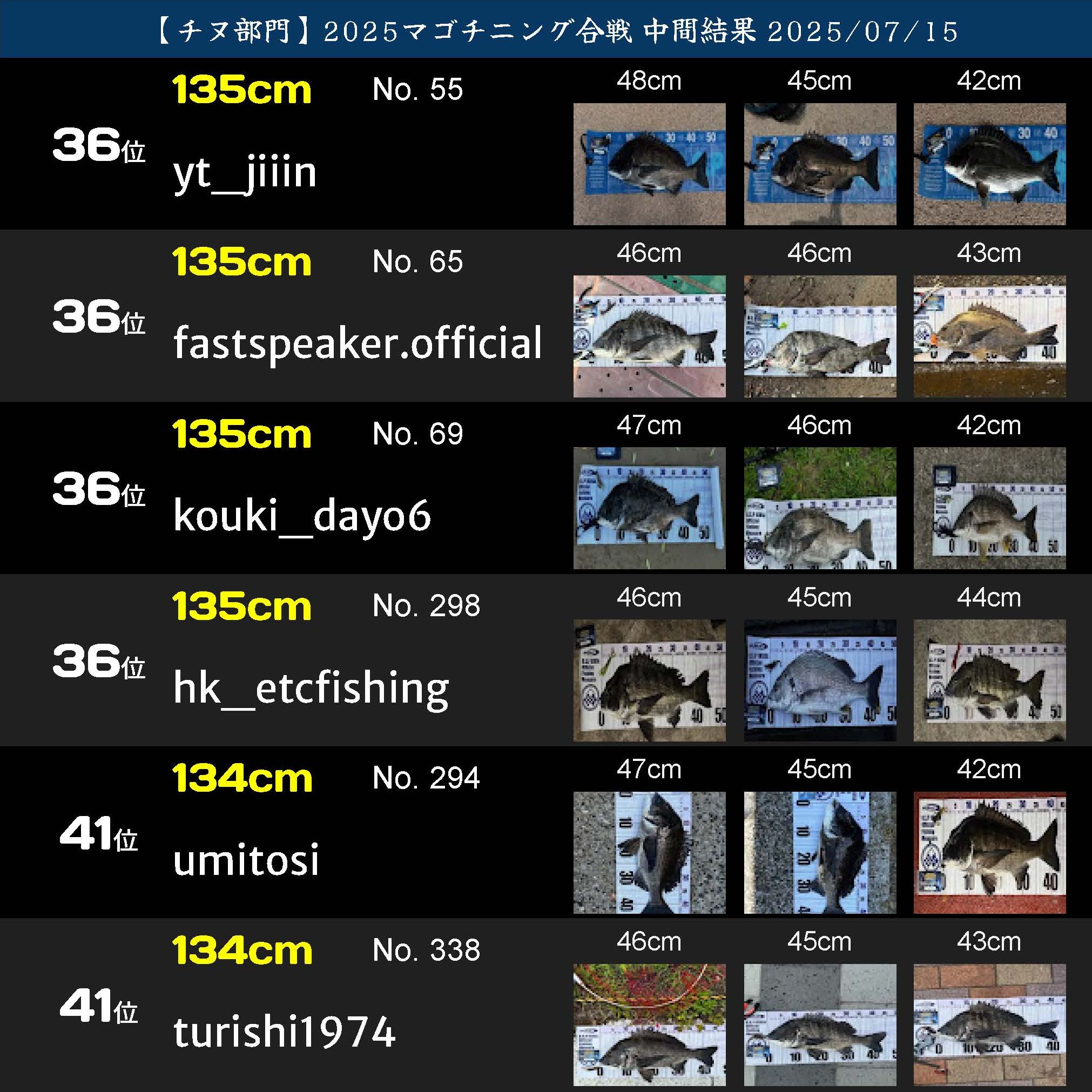 2025マゴチニング チヌ中間ランキング 20250715_ページ_07