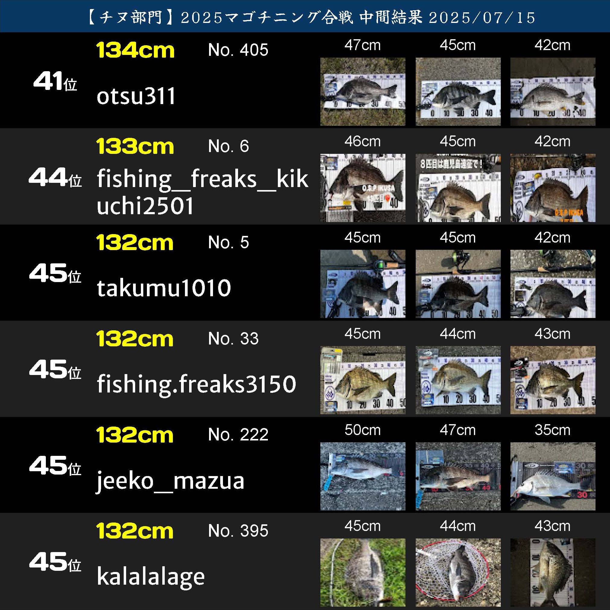 2025マゴチニング チヌ中間ランキング 20250715_ページ_08