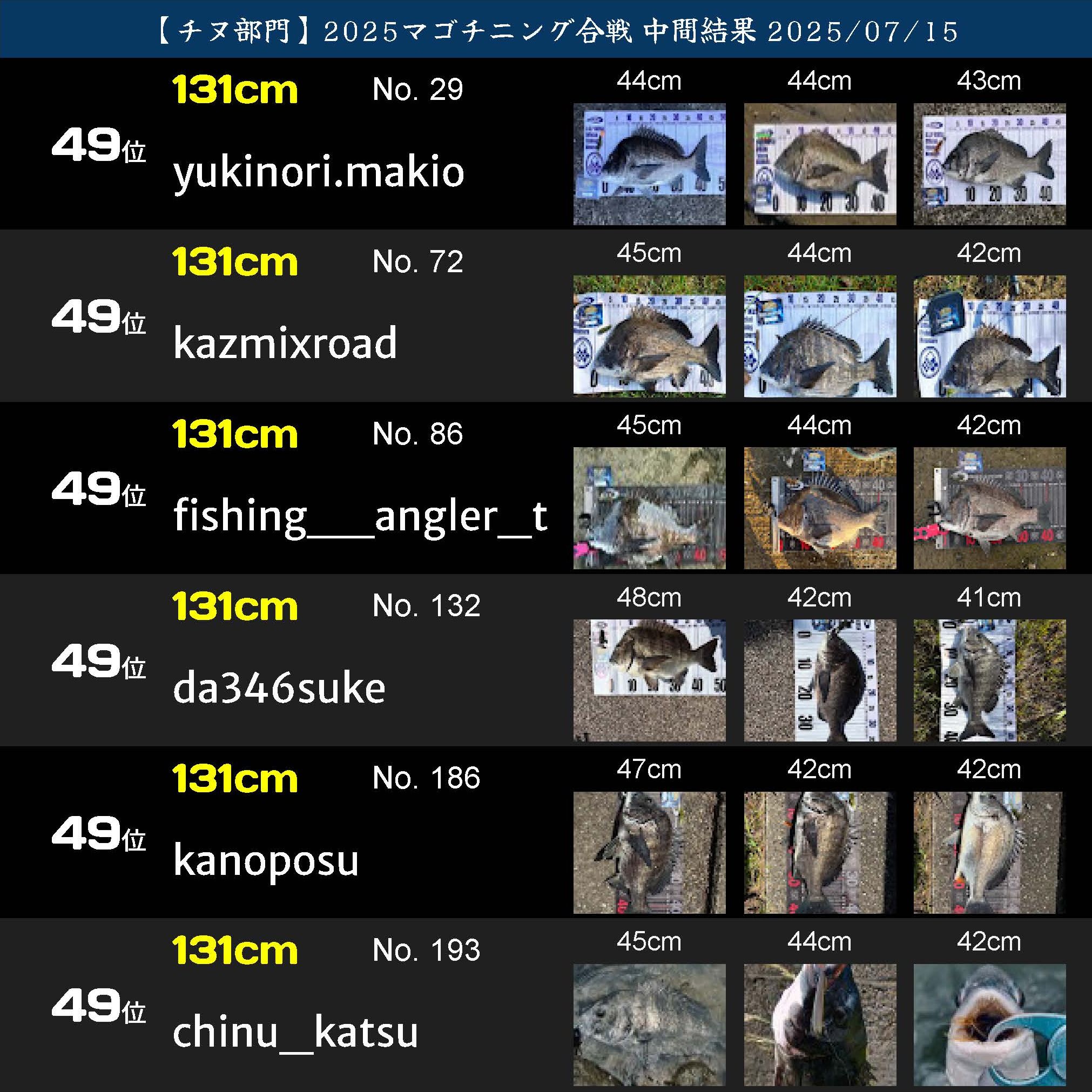 2025マゴチニング チヌ中間ランキング 20250715_ページ_09