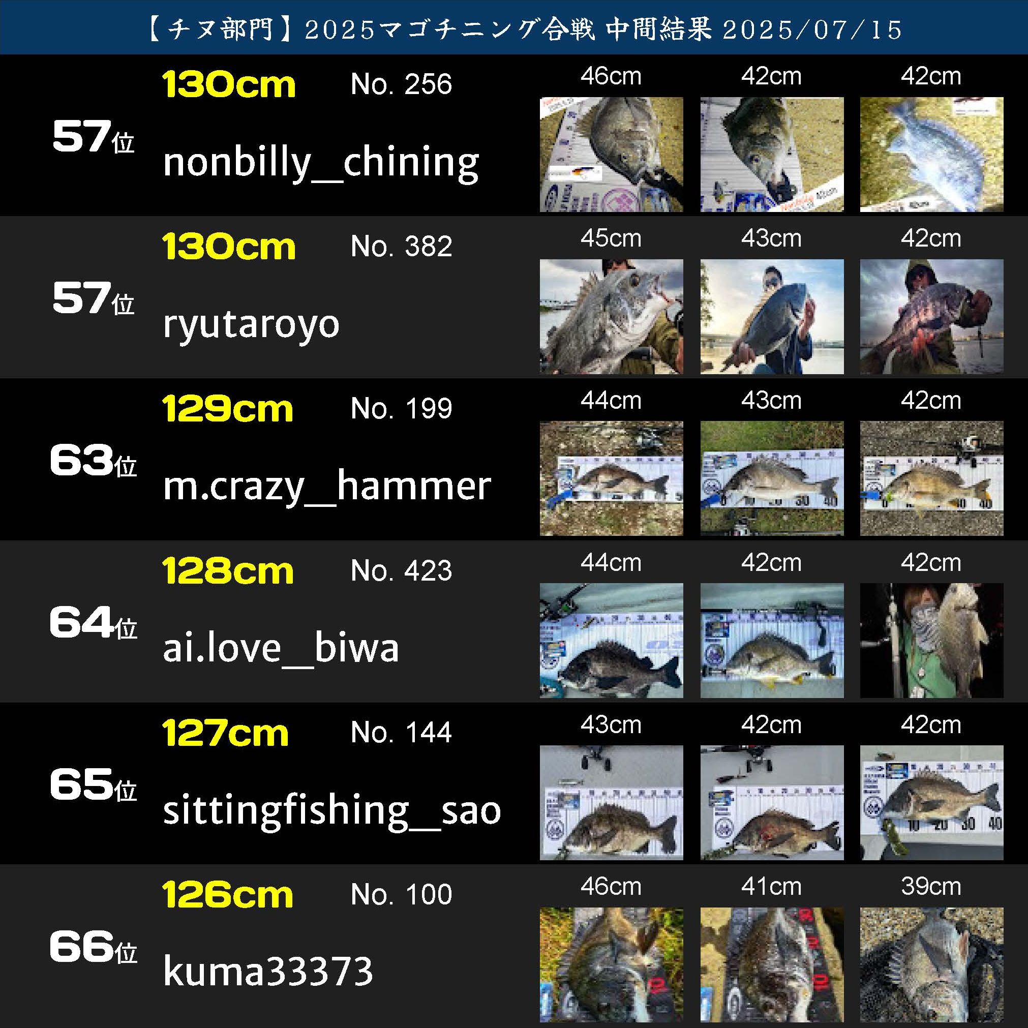 2025マゴチニング チヌ中間ランキング 20250715_ページ_11