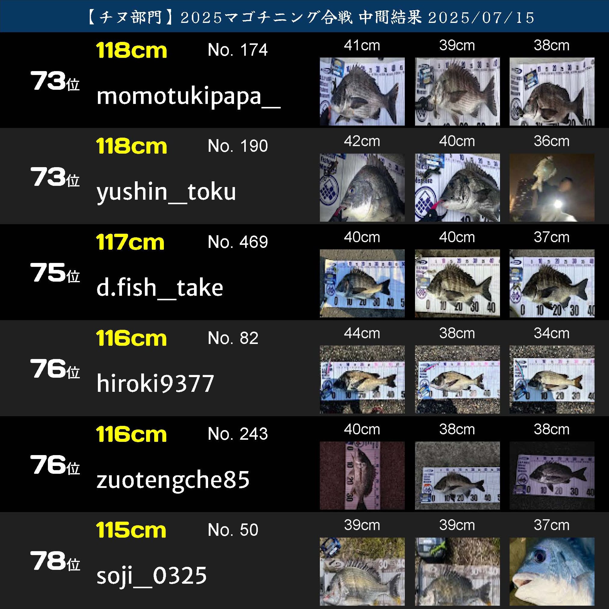 2025マゴチニング チヌ中間ランキング 20250715_ページ_13
