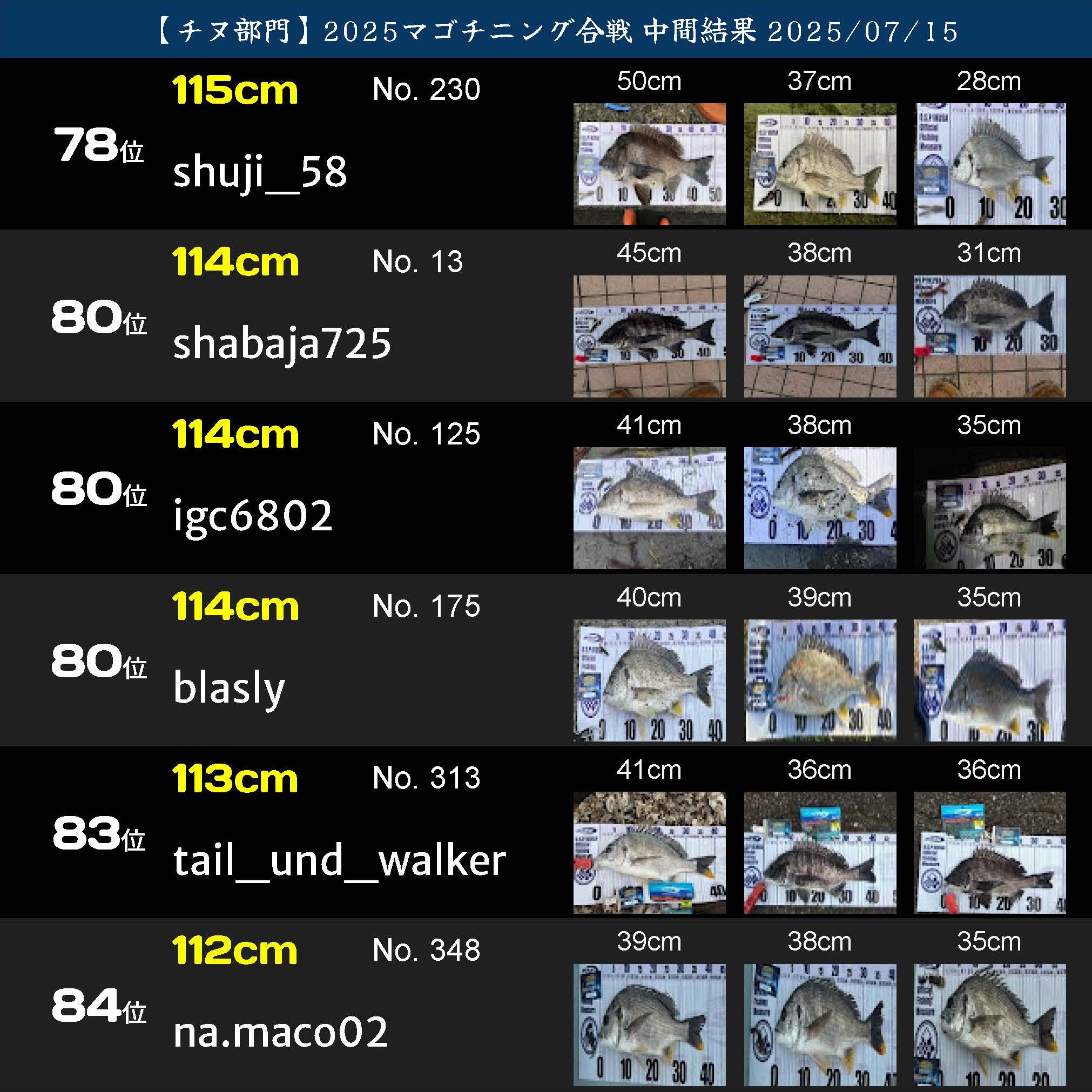 2025マゴチニング チヌ中間ランキング 20250715_ページ_14