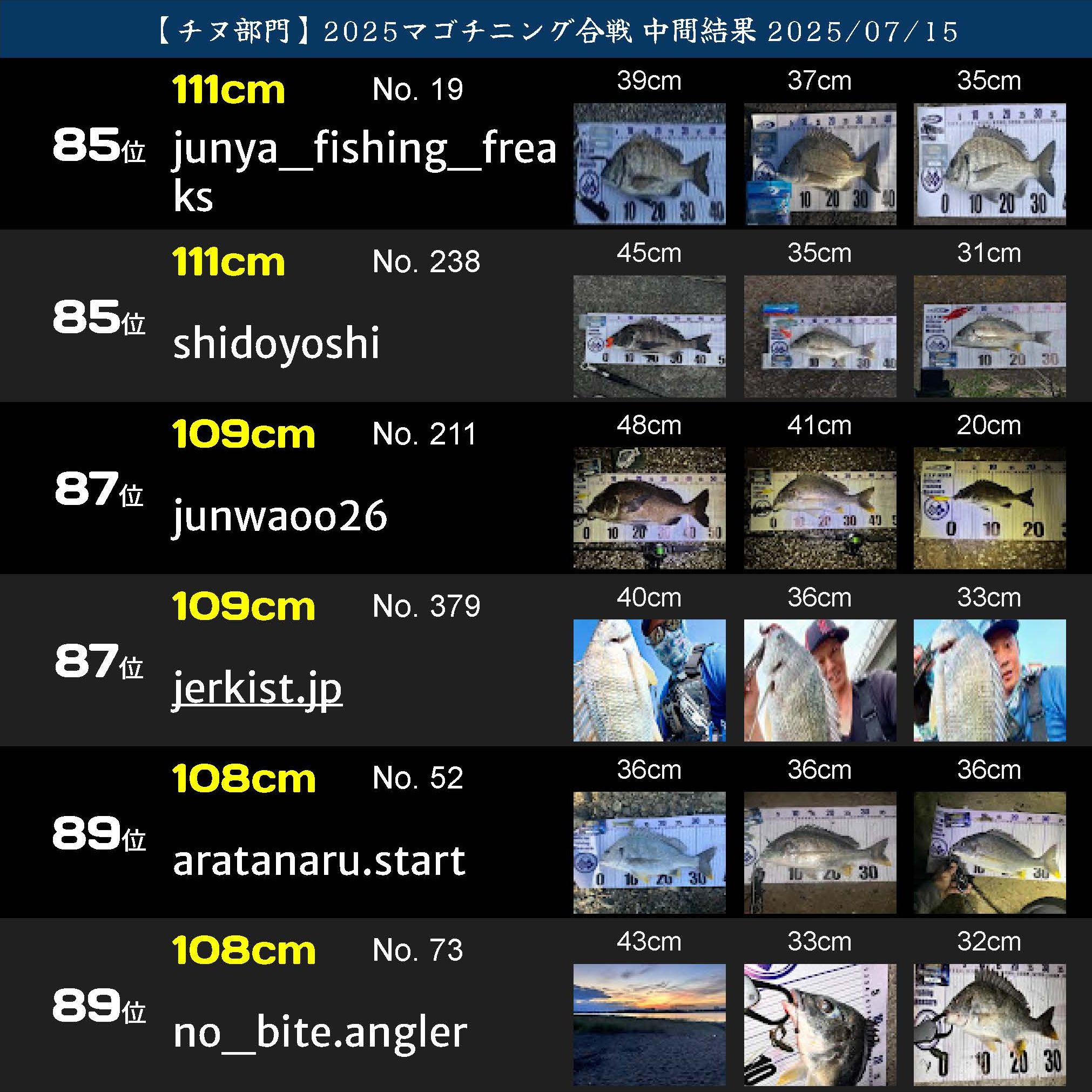 2025マゴチニング チヌ中間ランキング 20250715_ページ_15