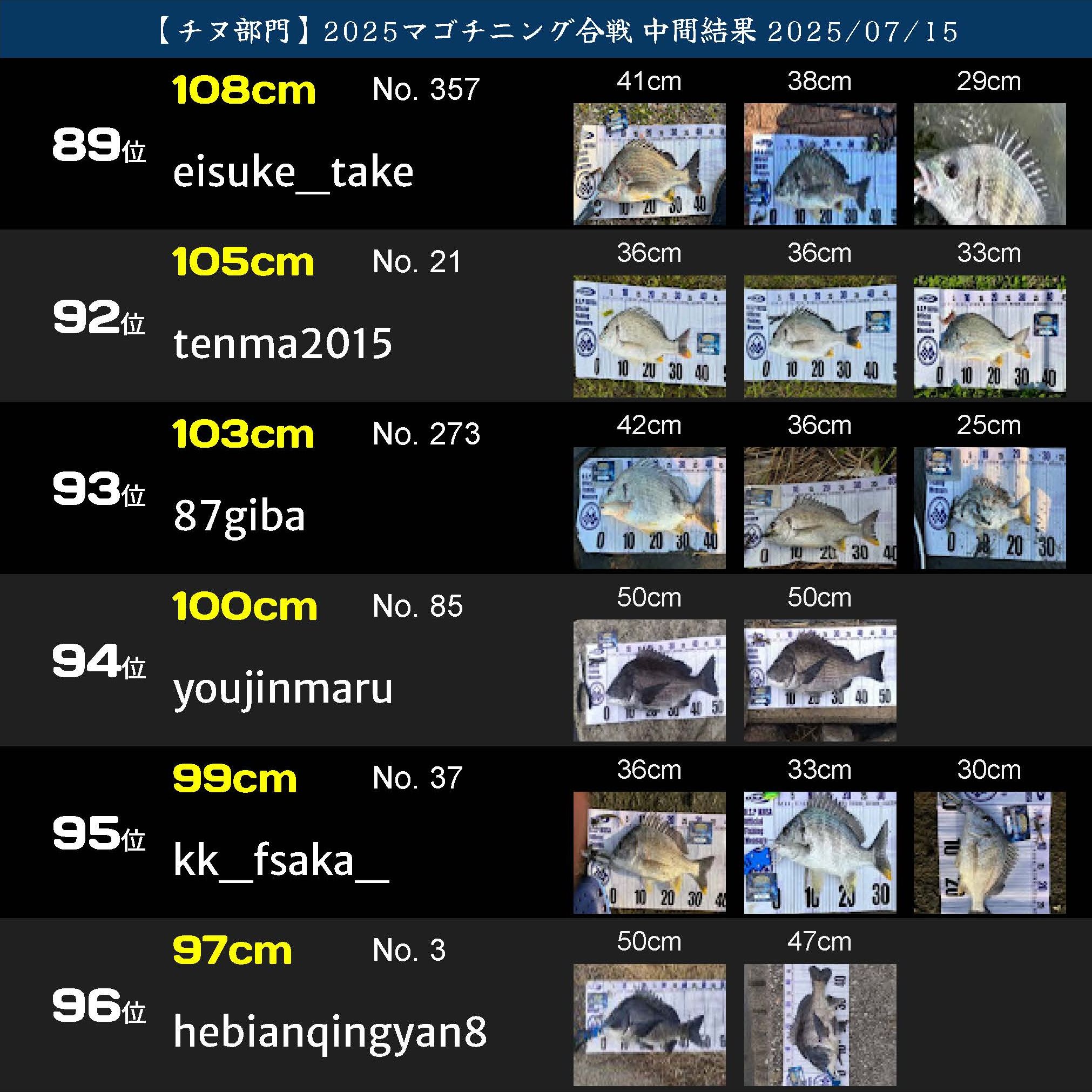 2025マゴチニング チヌ中間ランキング 20250715_ページ_16