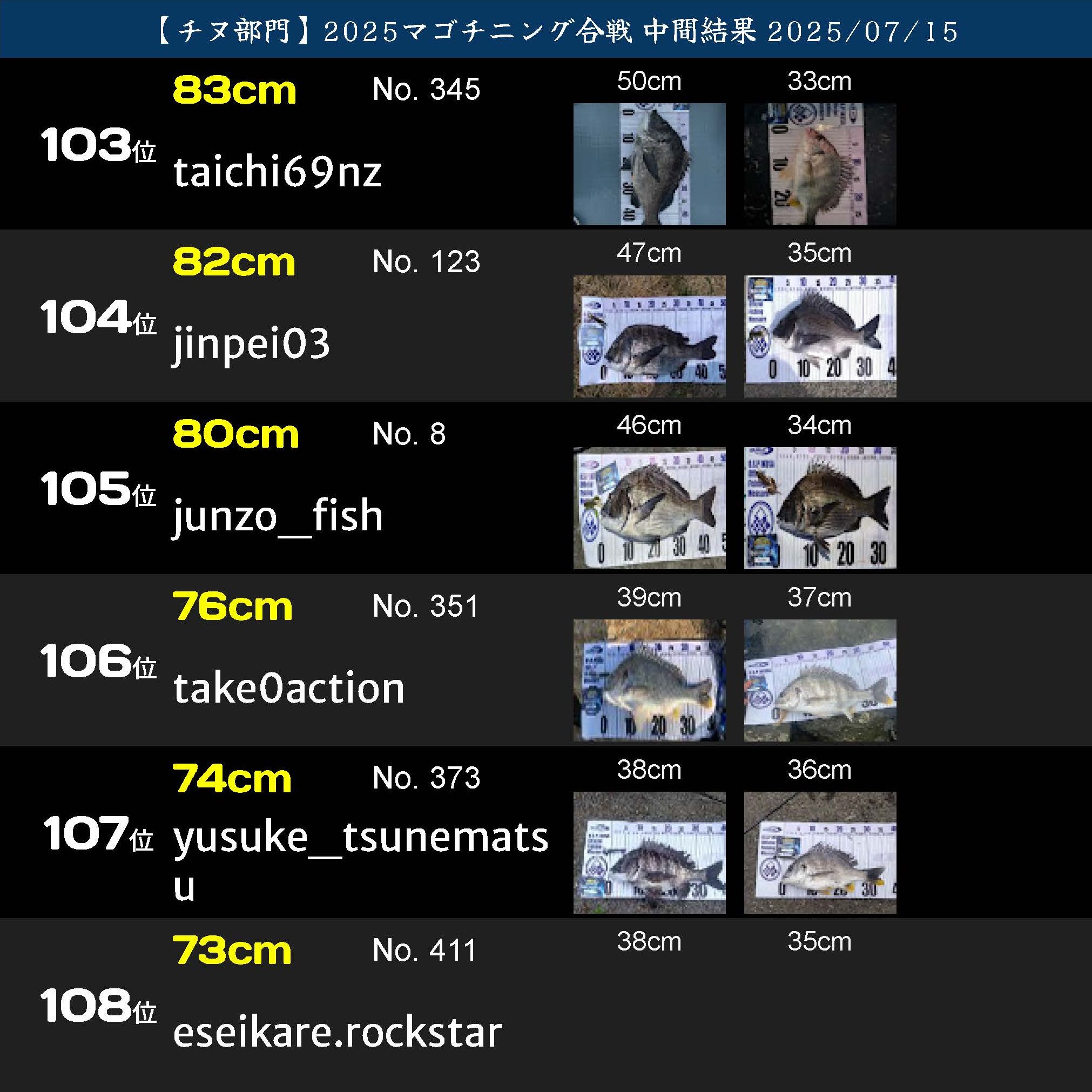 2025マゴチニング チヌ中間ランキング 20250715_ページ_18