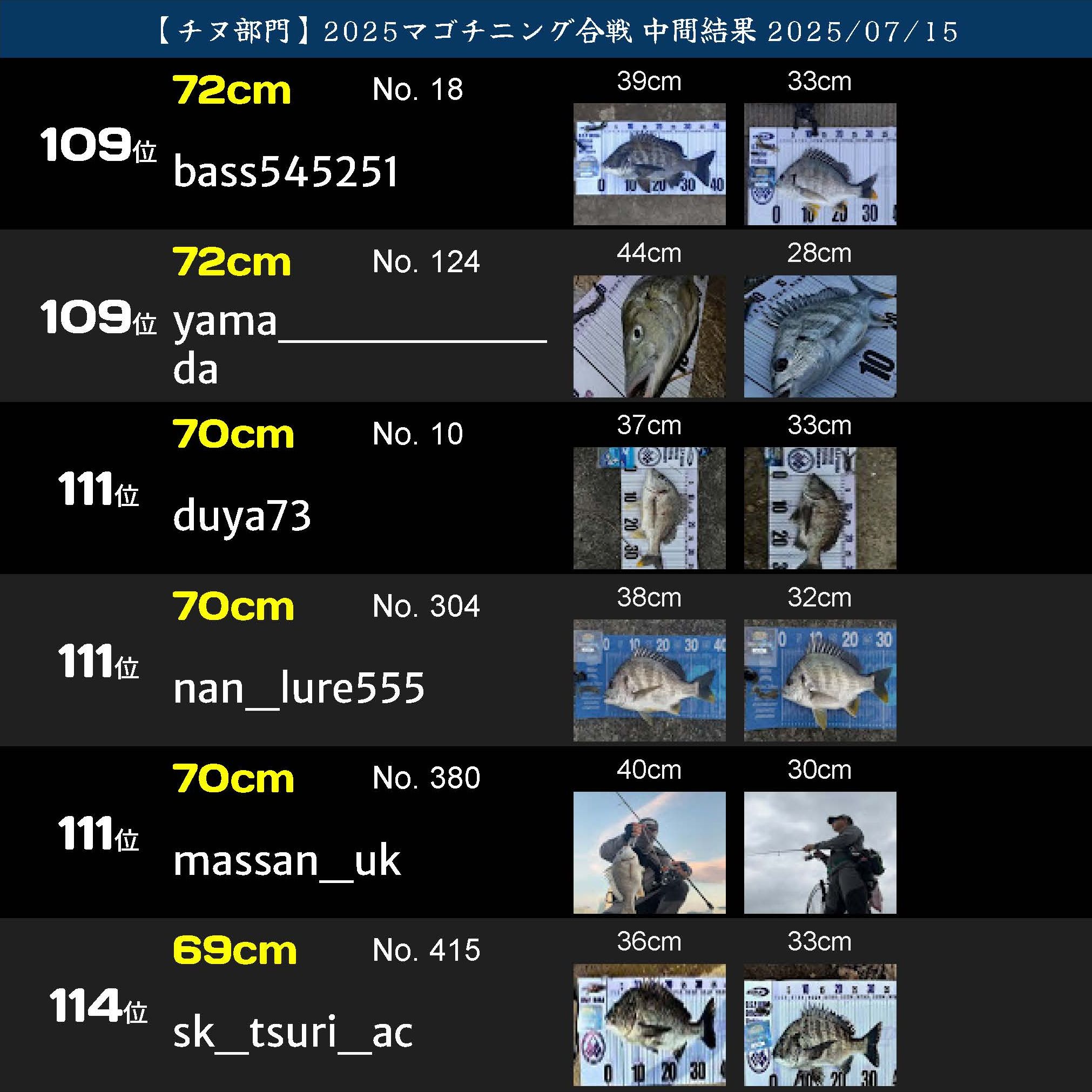 2025マゴチニング チヌ中間ランキング 20250715_ページ_19