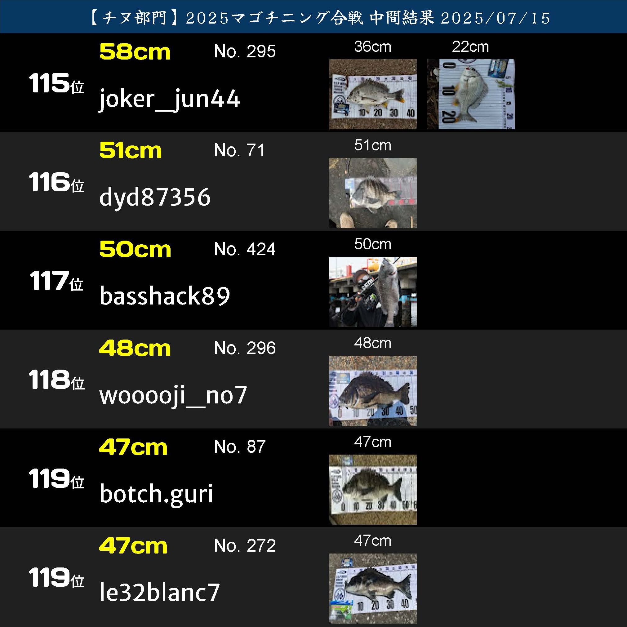 2025マゴチニング チヌ中間ランキング 20250715_ページ_20