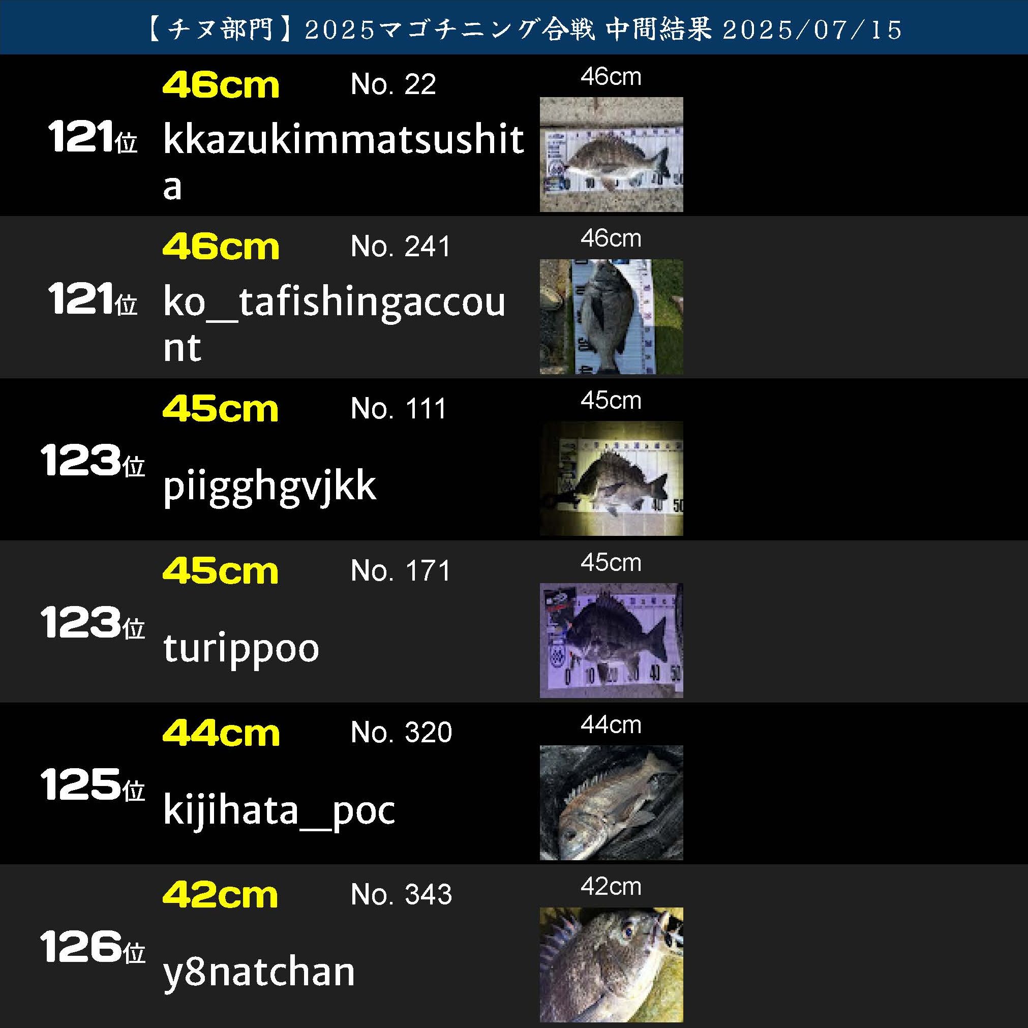 2025マゴチニング チヌ中間ランキング 20250715_ページ_21