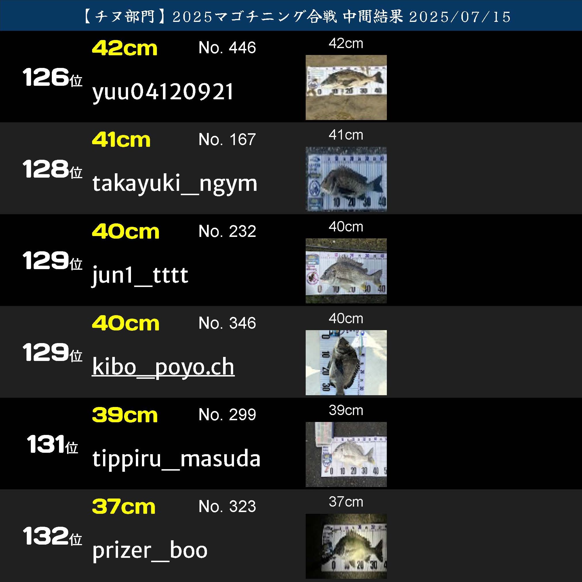 2025マゴチニング チヌ中間ランキング 20250715_ページ_22
