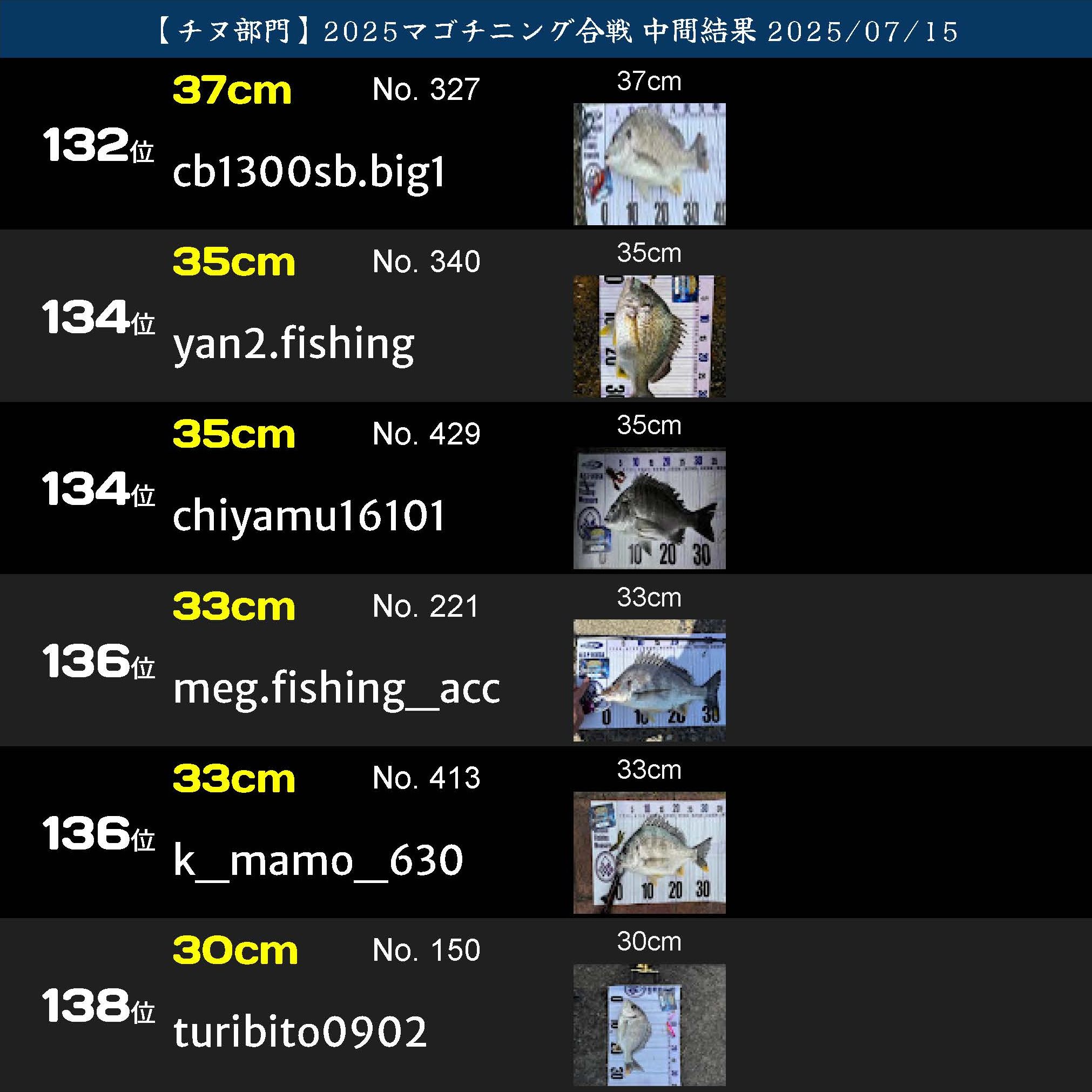 2025マゴチニング チヌ中間ランキング 20250715_ページ_23