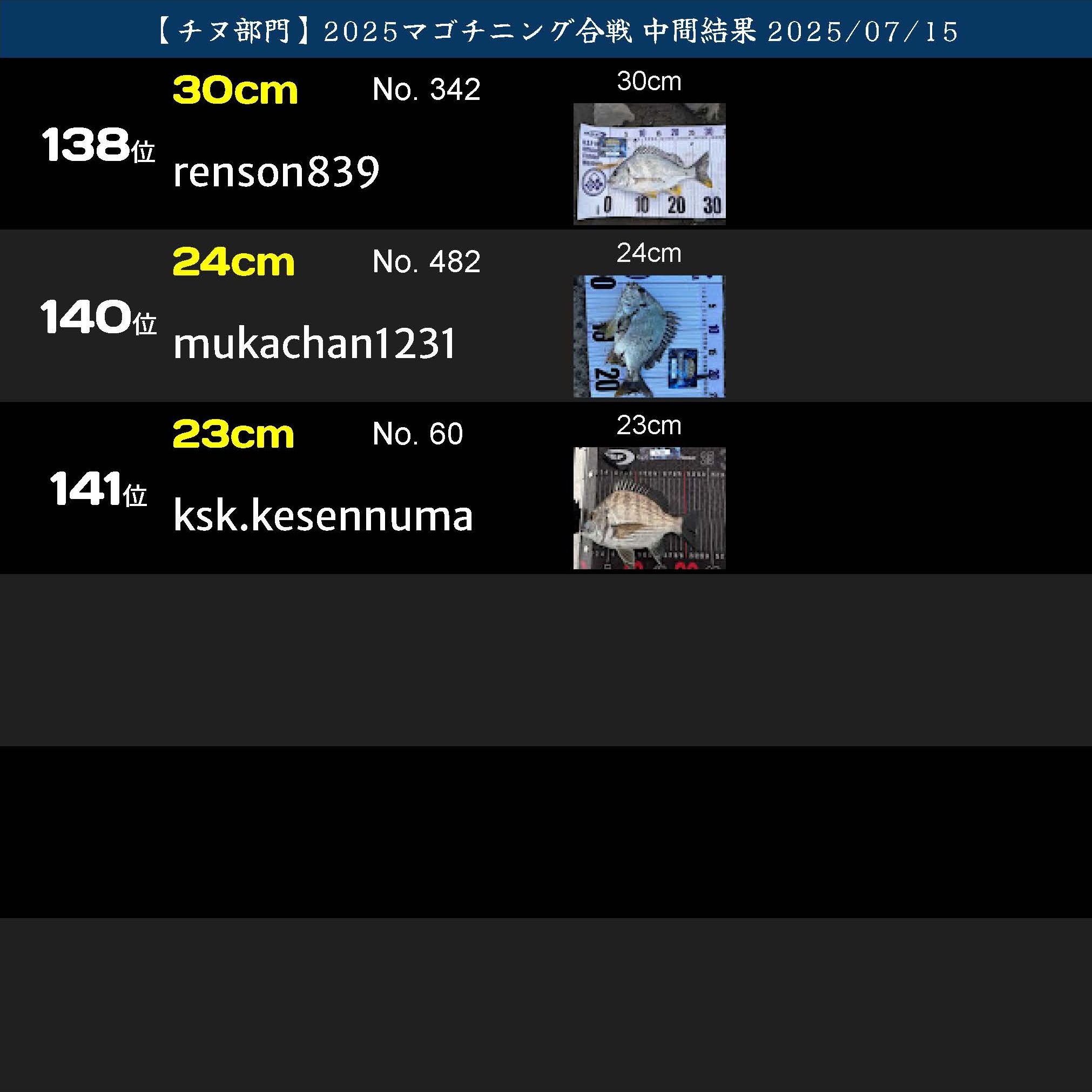 2025マゴチニング チヌ中間ランキング 20250715_ページ_24