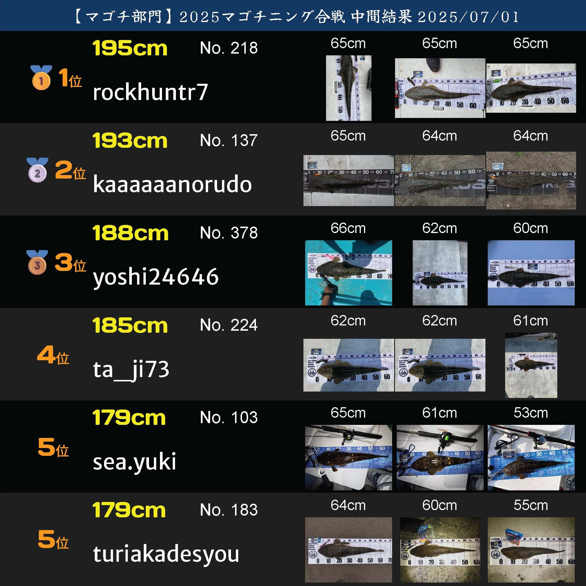 2025マゴチニング マゴチ中間ランキング 20250701_ページ_01