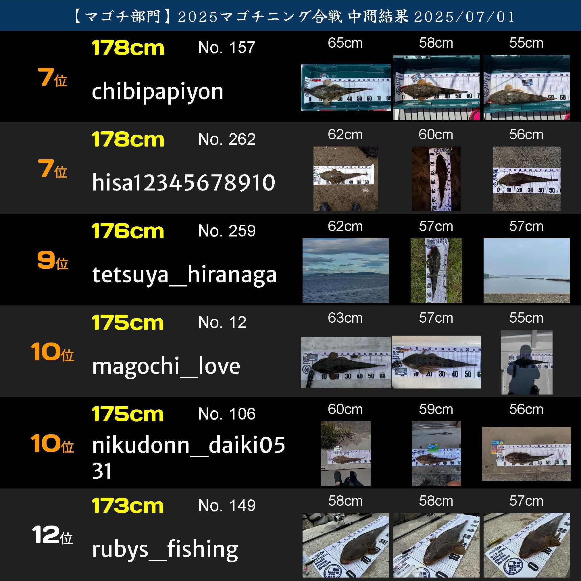 2025マゴチニング マゴチ中間ランキング 20250701_ページ_02