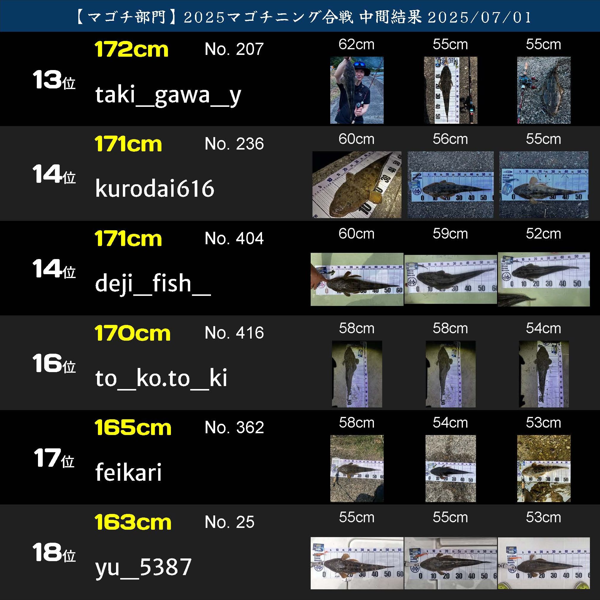 2025マゴチニング マゴチ中間ランキング 20250701_ページ_03