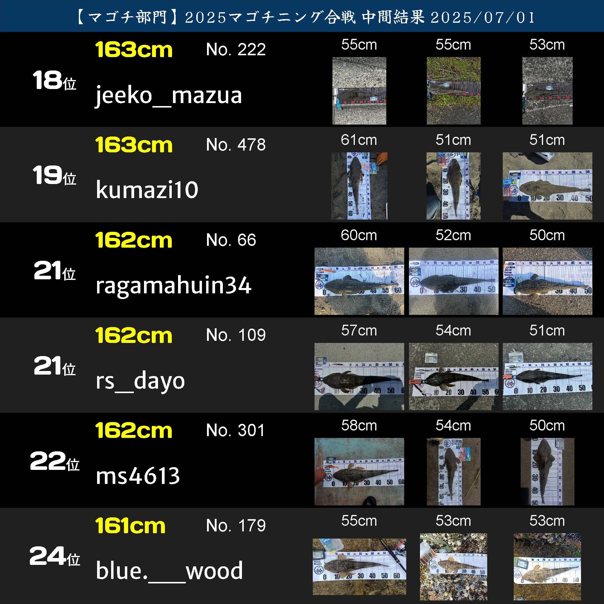 2025マゴチニング マゴチ中間ランキング 20250701_ページ_04