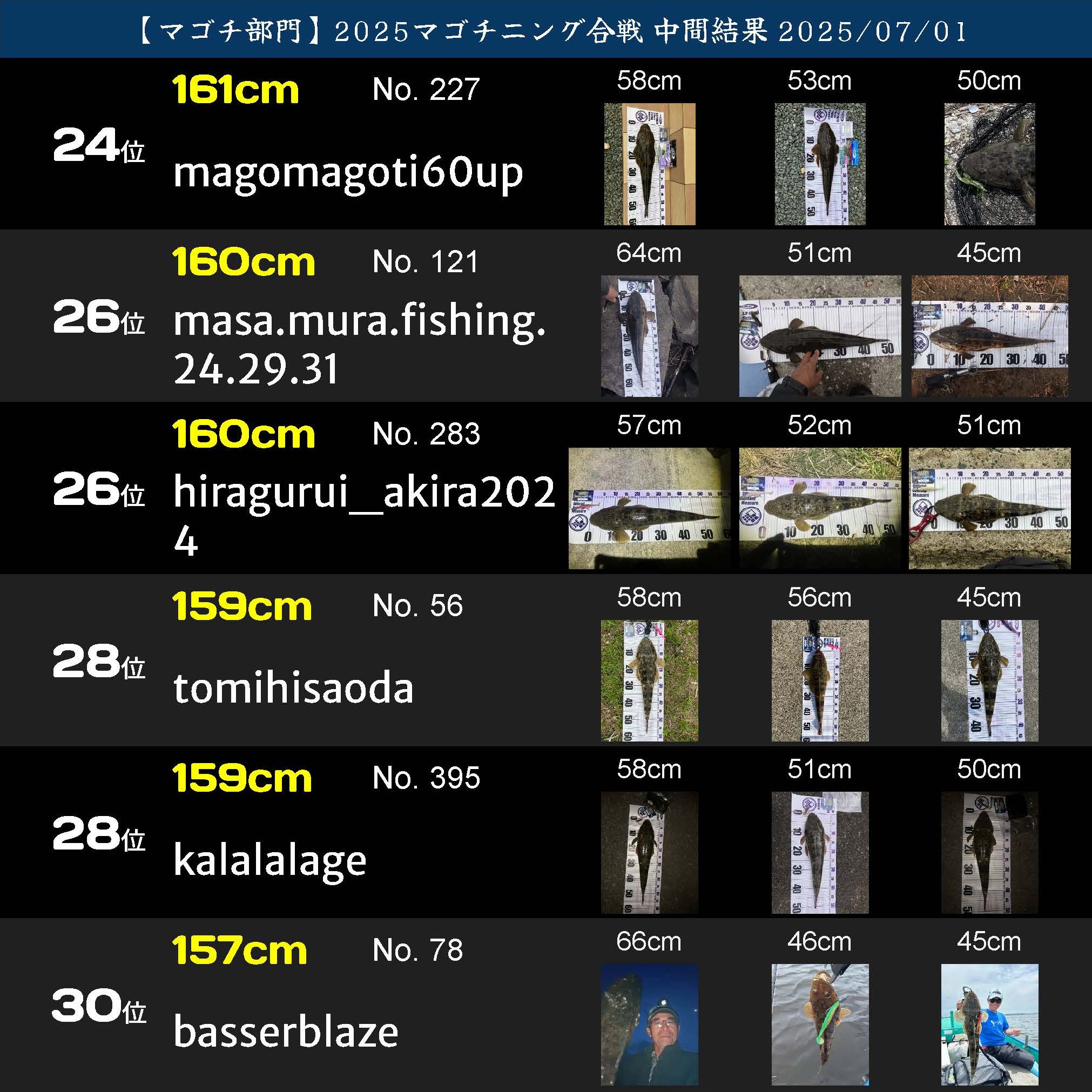 2025マゴチニング マゴチ中間ランキング 20250701_ページ_05