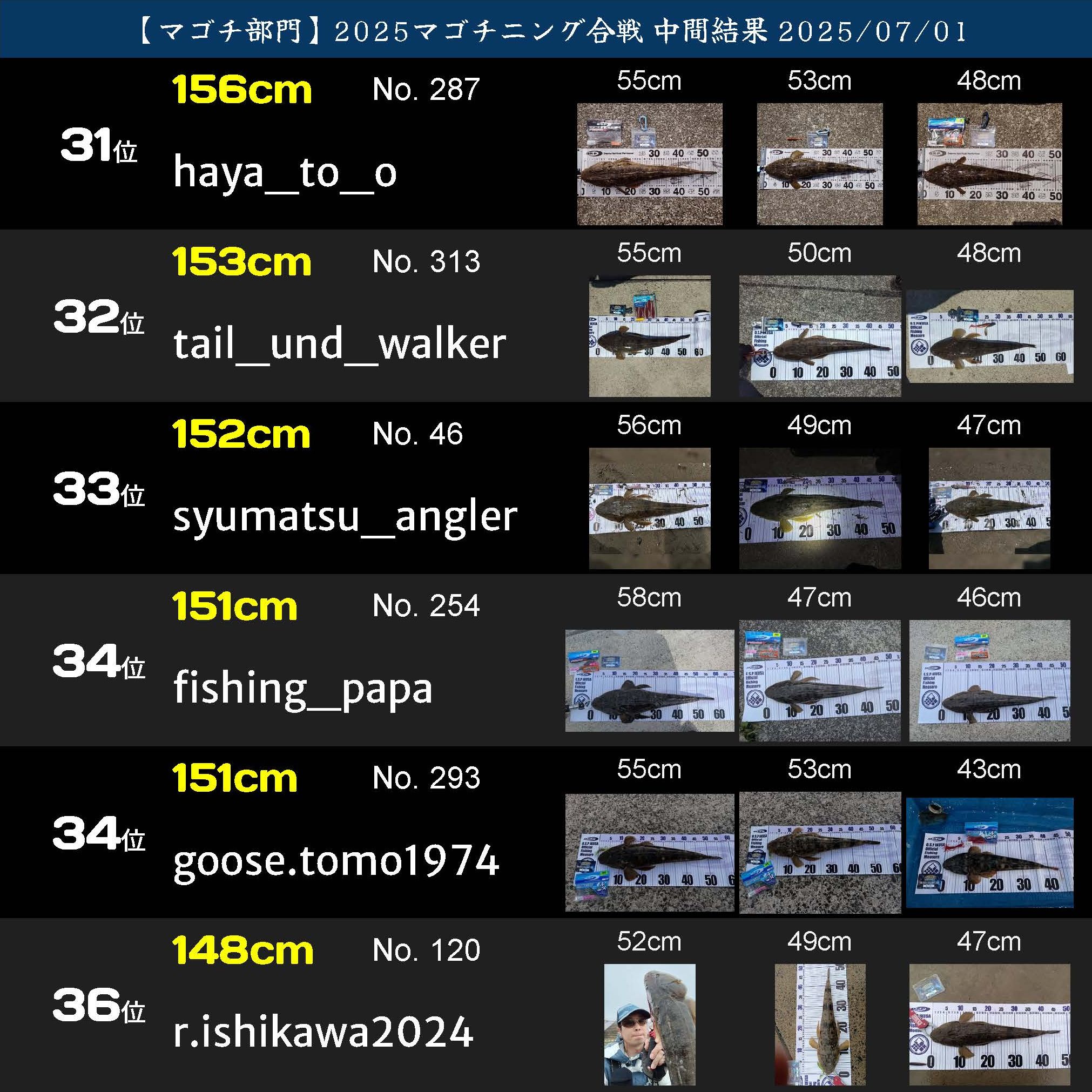 2025マゴチニング マゴチ中間ランキング 20250701_ページ_06