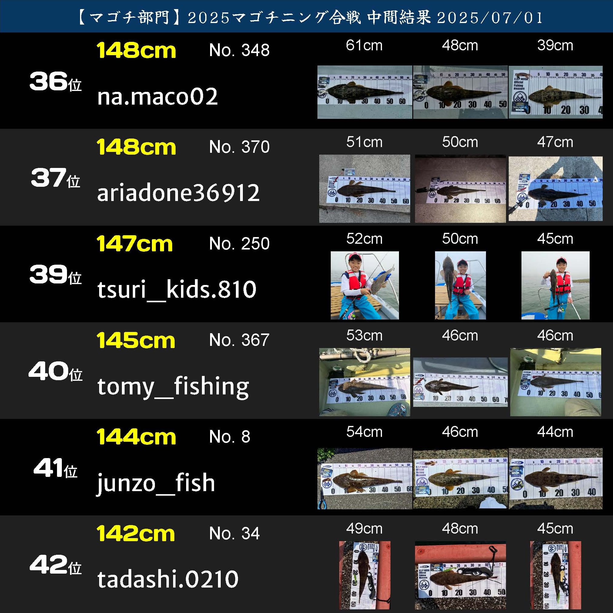 2025マゴチニング マゴチ中間ランキング 20250701_ページ_07