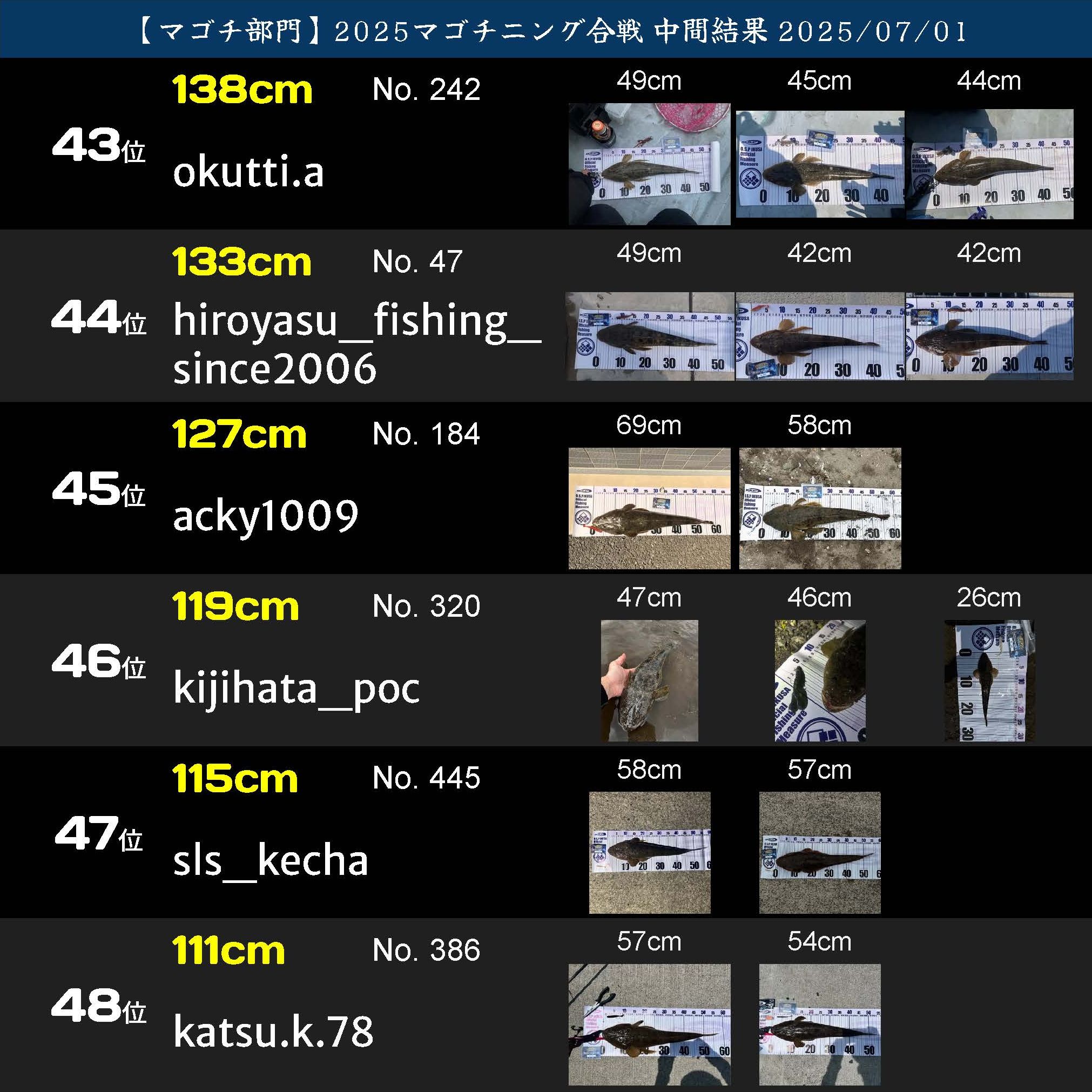 2025マゴチニング マゴチ中間ランキング 20250701_ページ_08