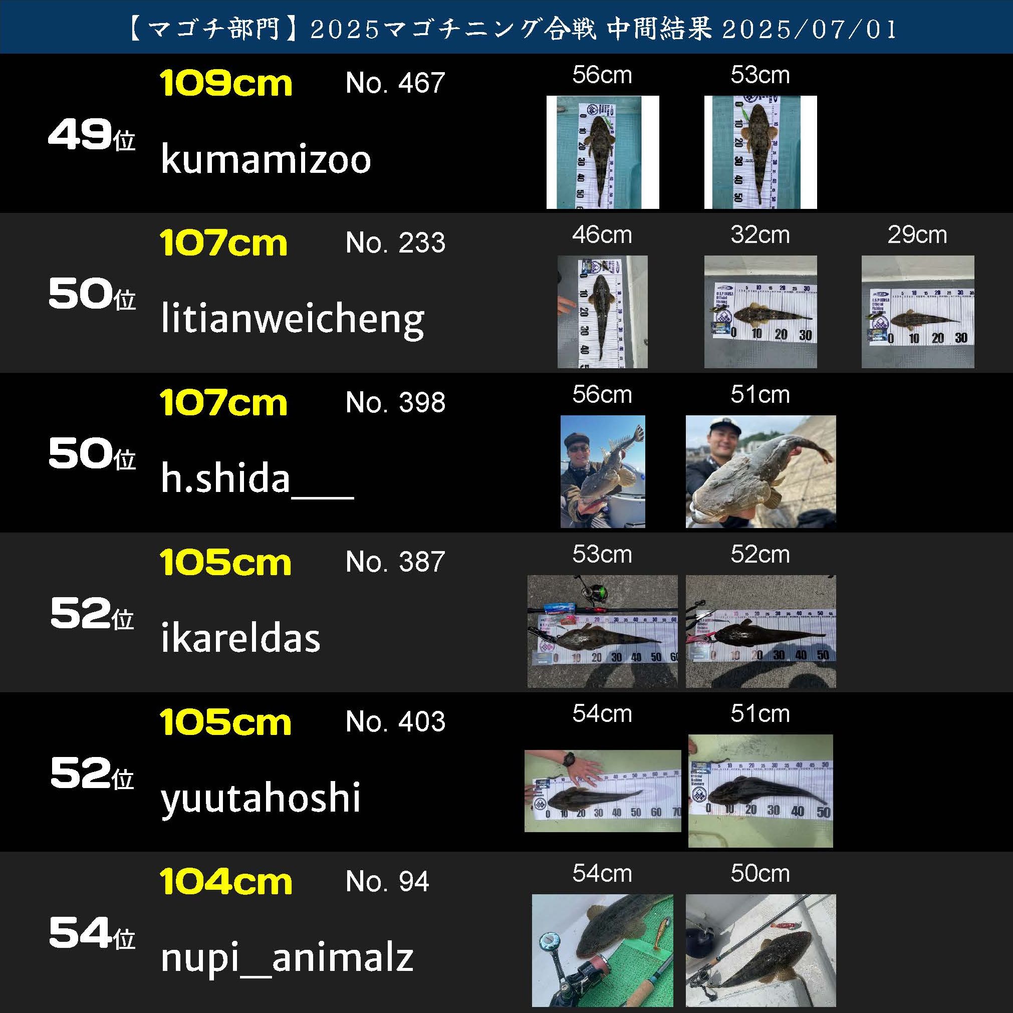 2025マゴチニング マゴチ中間ランキング 20250701_ページ_09
