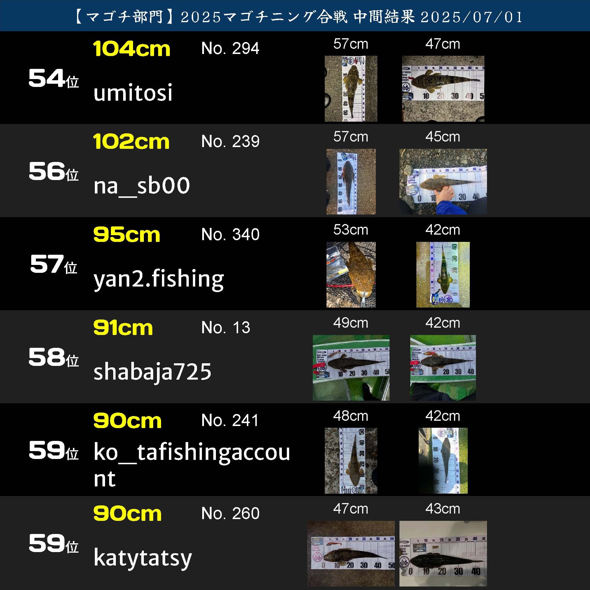 2025マゴチニング マゴチ中間ランキング 20250701_ページ_10
