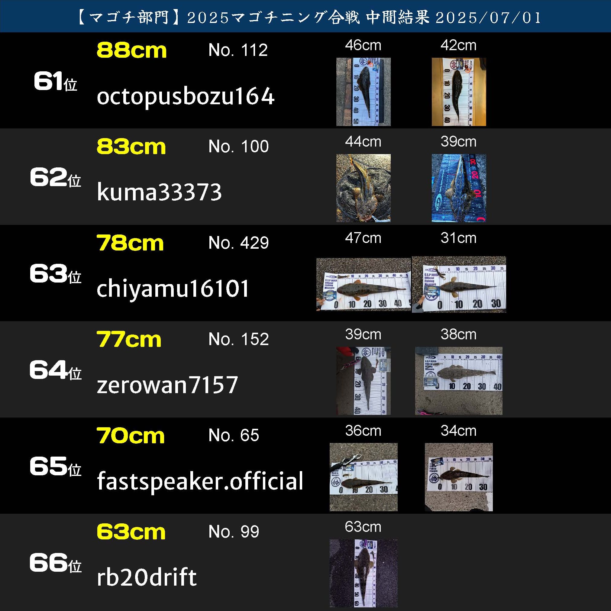 2025マゴチニング マゴチ中間ランキング 20250701_ページ_11