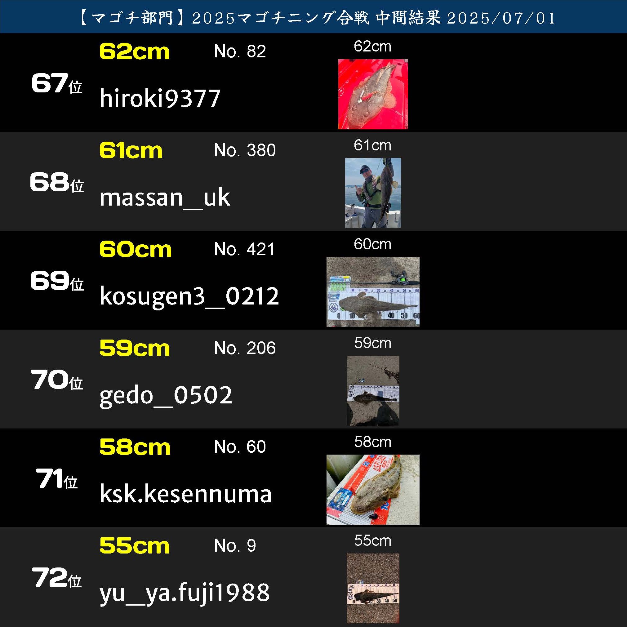 2025マゴチニング マゴチ中間ランキング 20250701_ページ_12
