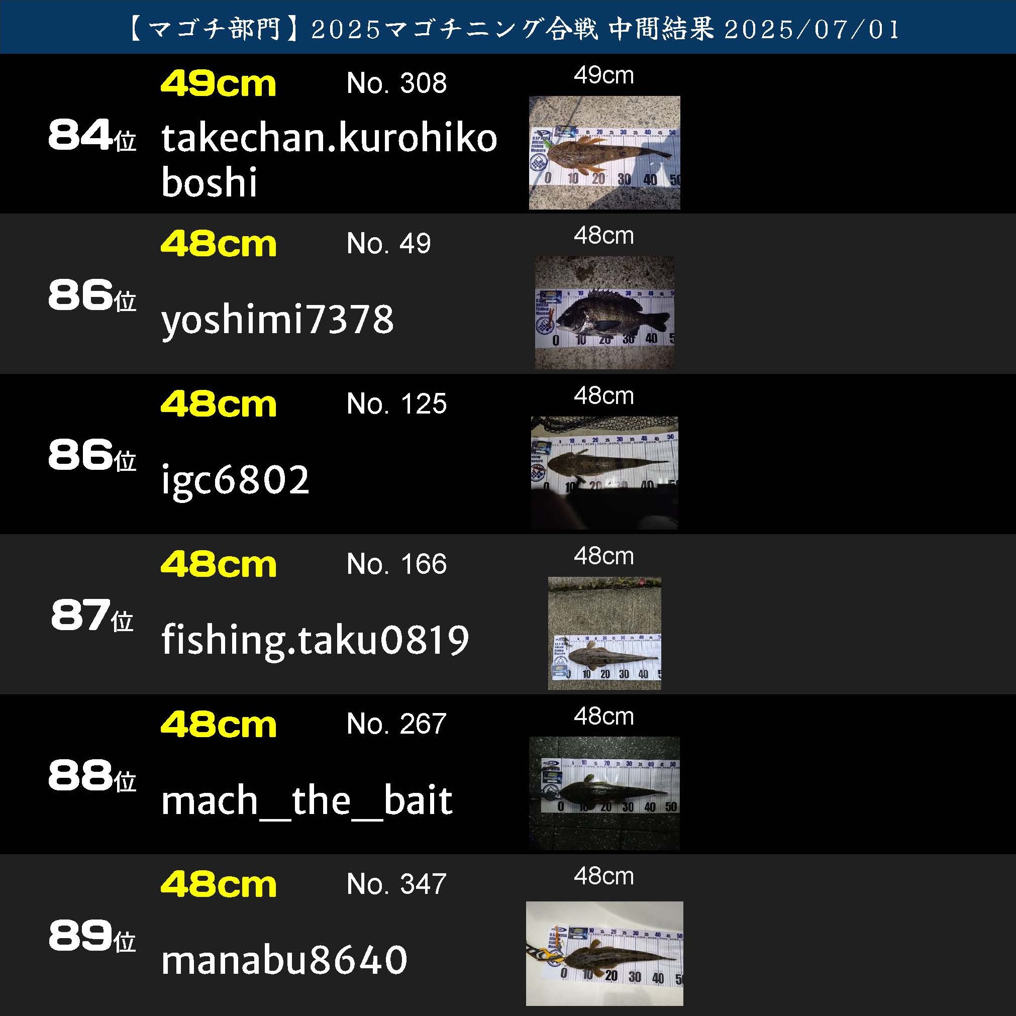 2025マゴチニング マゴチ中間ランキング 20250701_ページ_15