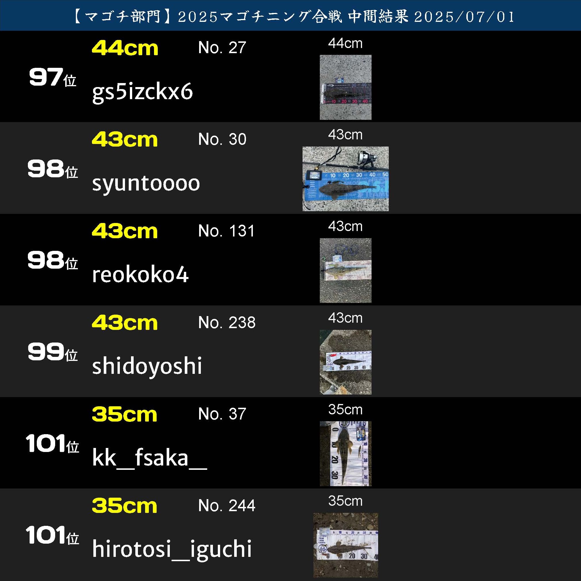 2025マゴチニング マゴチ中間ランキング 20250701_ページ_17