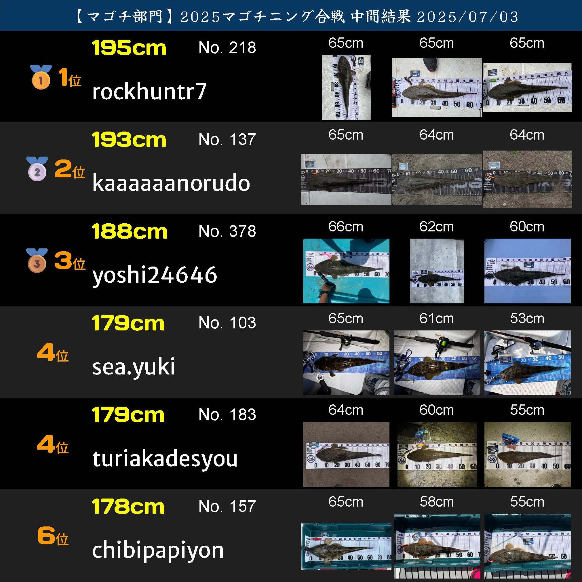 2025マゴチニング マゴチ中間ランキング 20250703_ページ_01