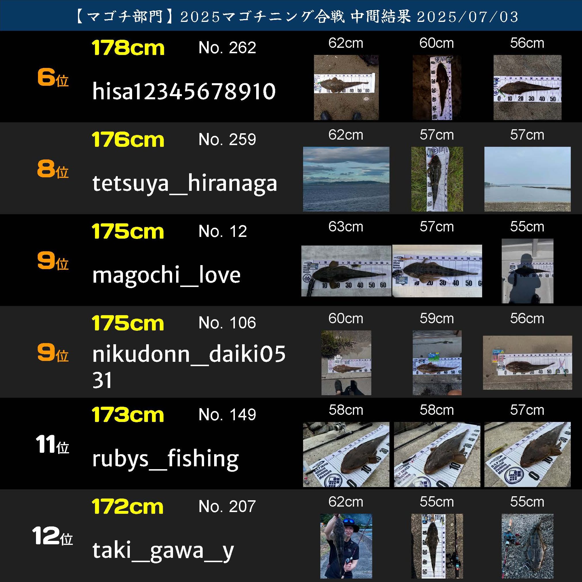2025マゴチニング マゴチ中間ランキング 20250703_ページ_02