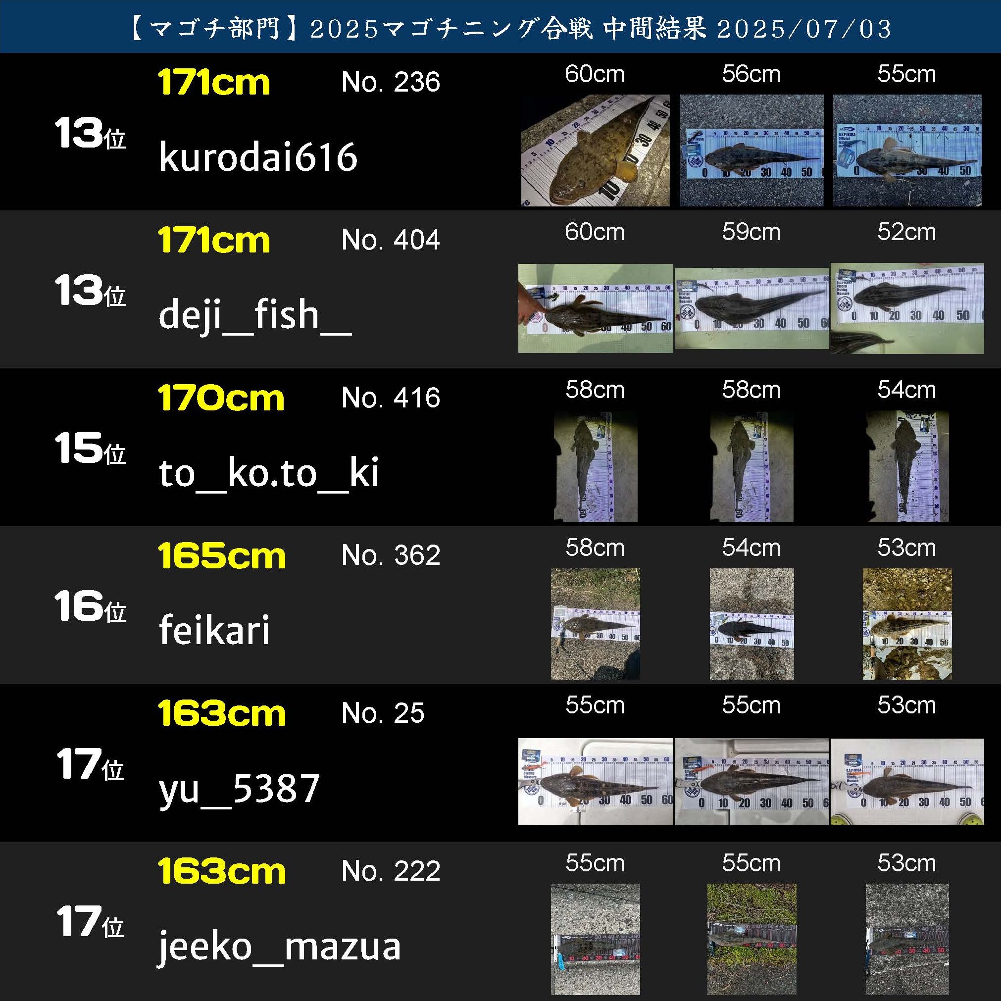 2025マゴチニング マゴチ中間ランキング 20250703_ページ_03