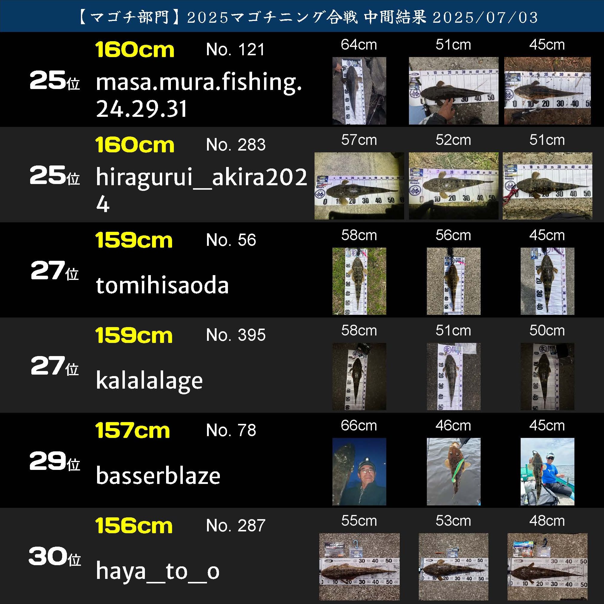 2025マゴチニング マゴチ中間ランキング 20250703_ページ_05