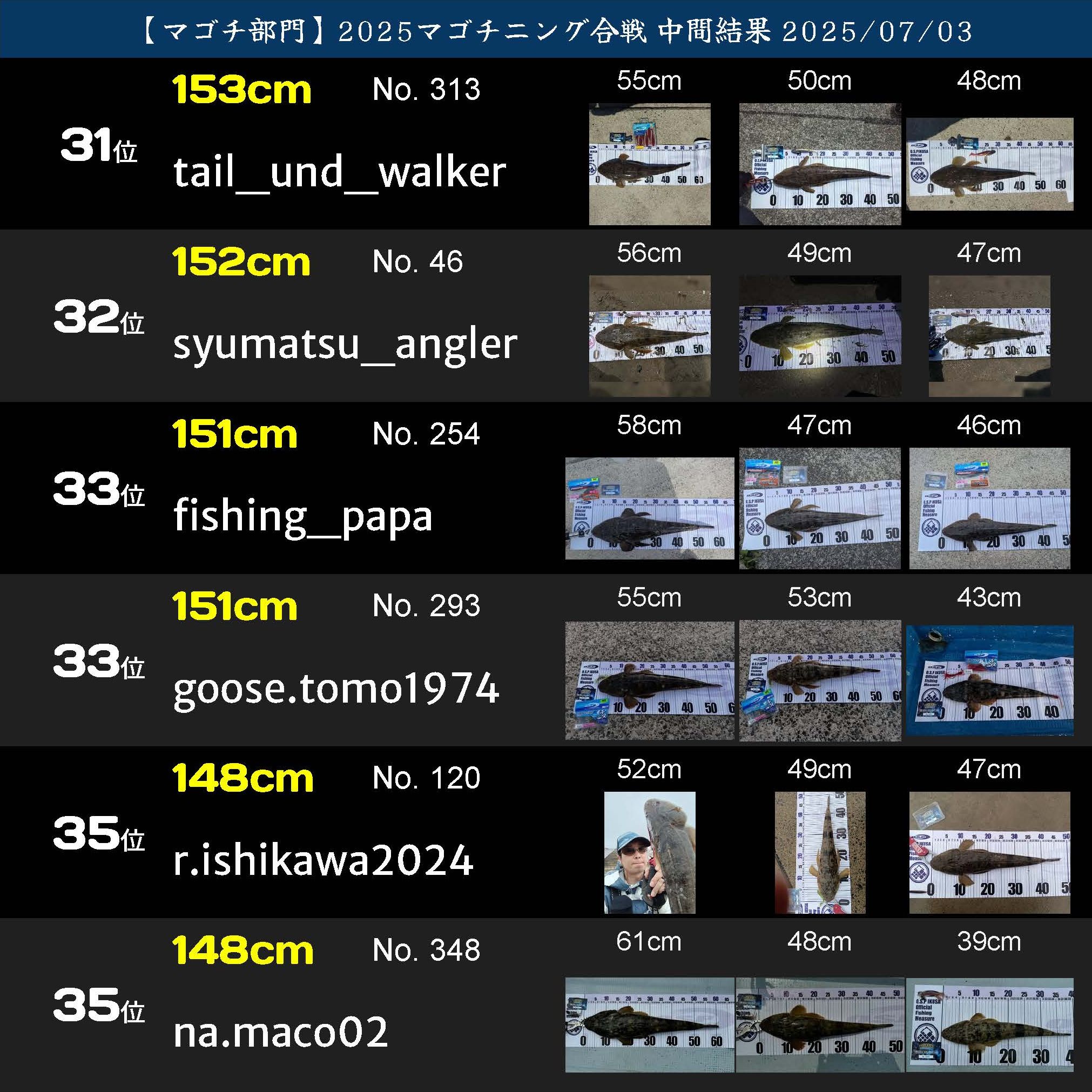 2025マゴチニング マゴチ中間ランキング 20250703_ページ_06