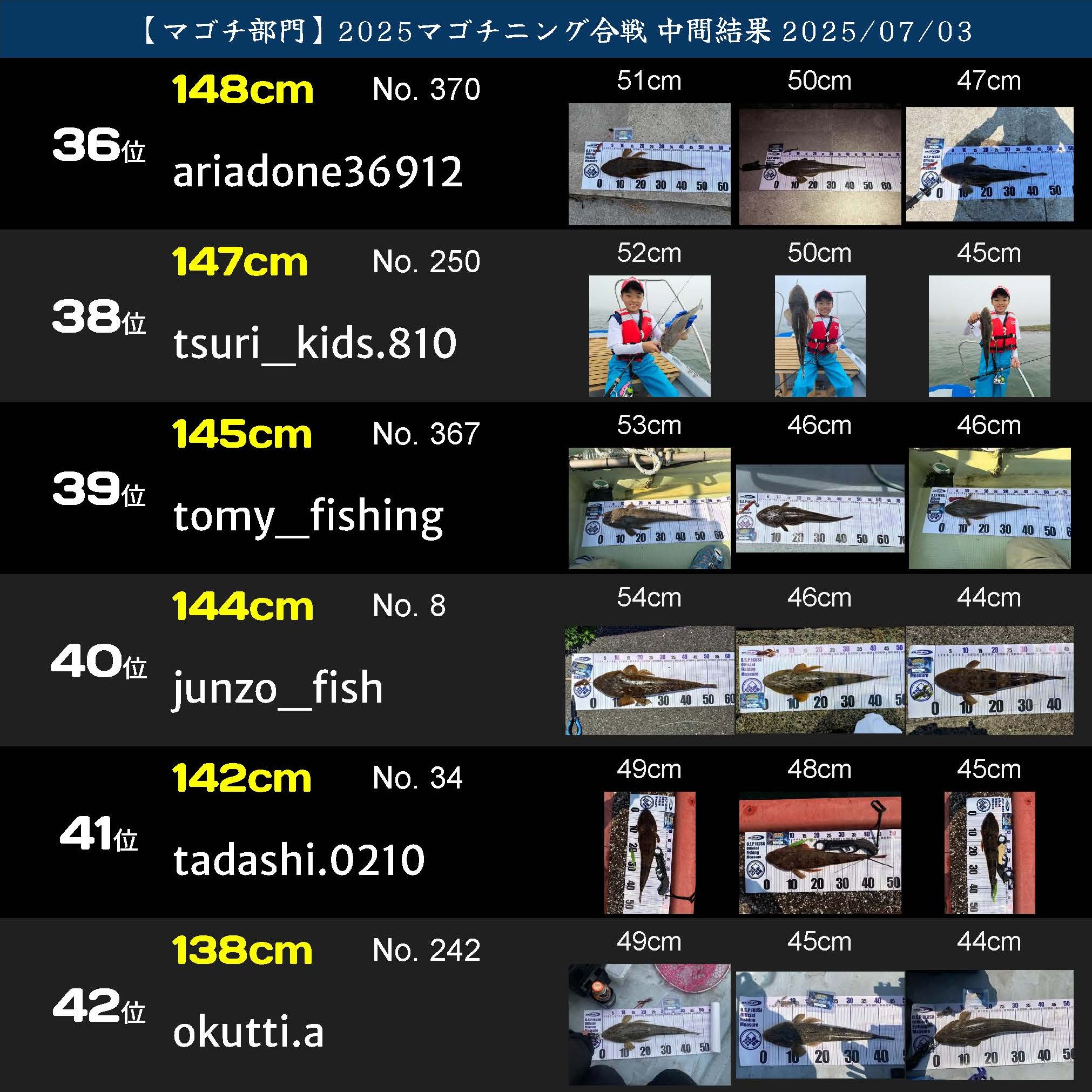 2025マゴチニング マゴチ中間ランキング 20250703_ページ_07