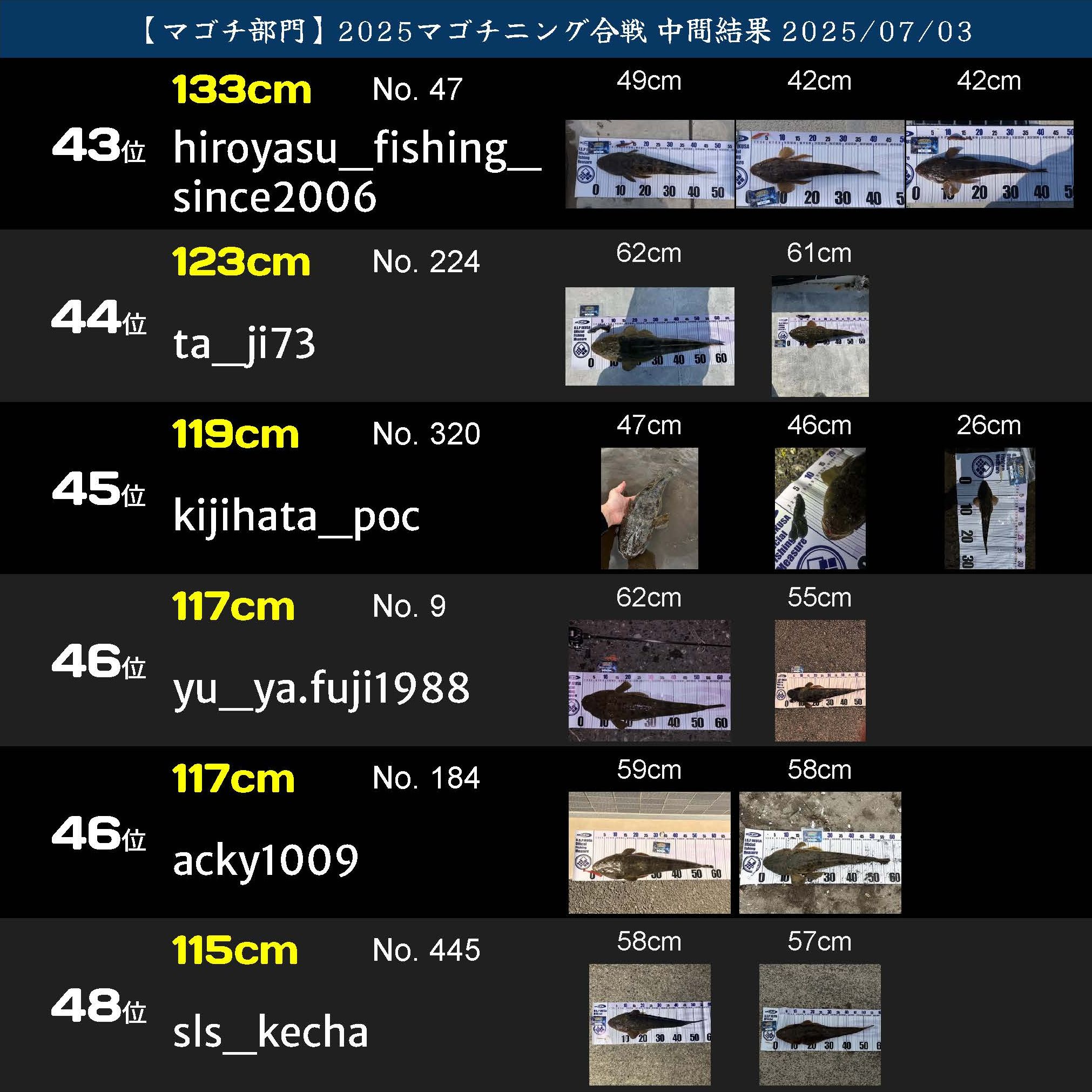 2025マゴチニング マゴチ中間ランキング 20250703_ページ_08